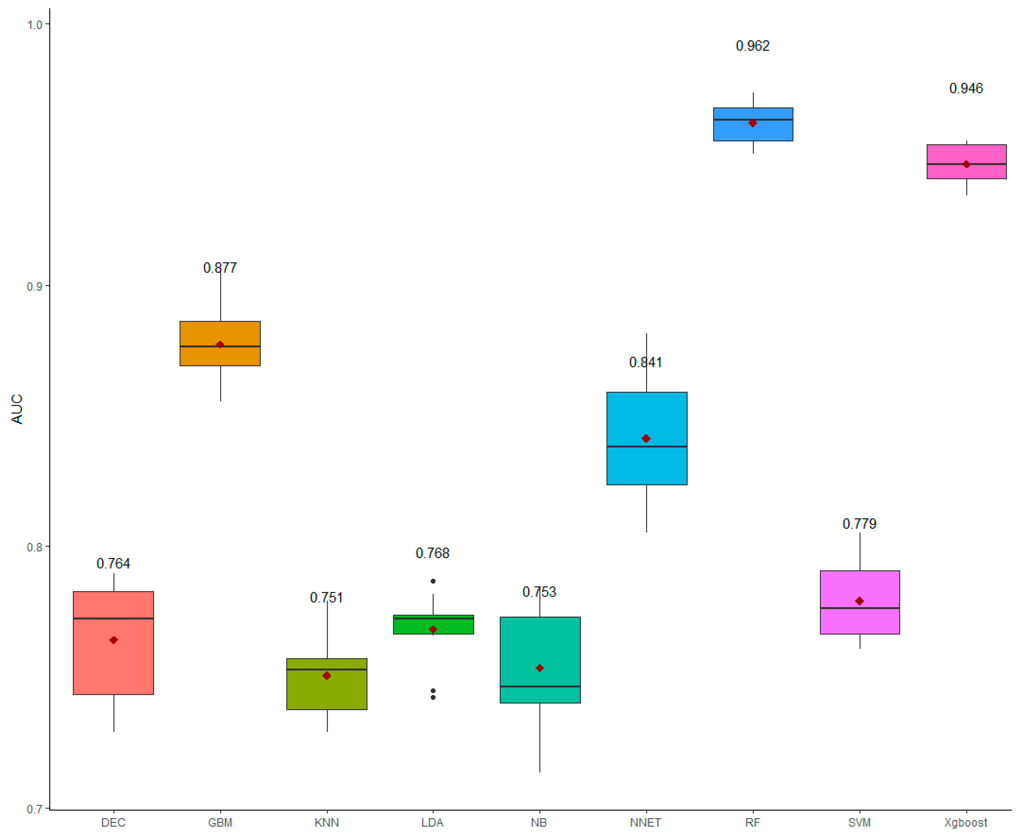 Animals 12 02386 g003