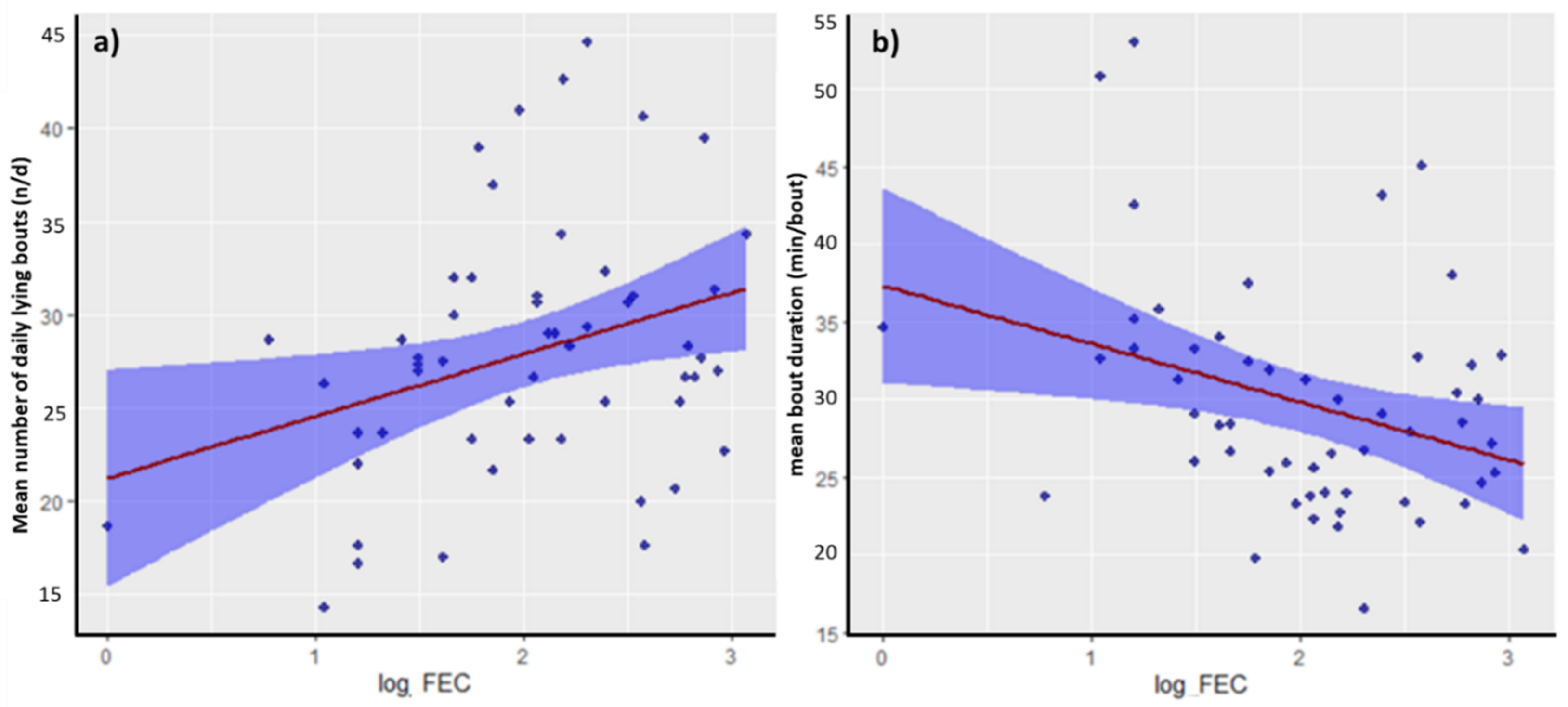 Animals 12 02393 g001