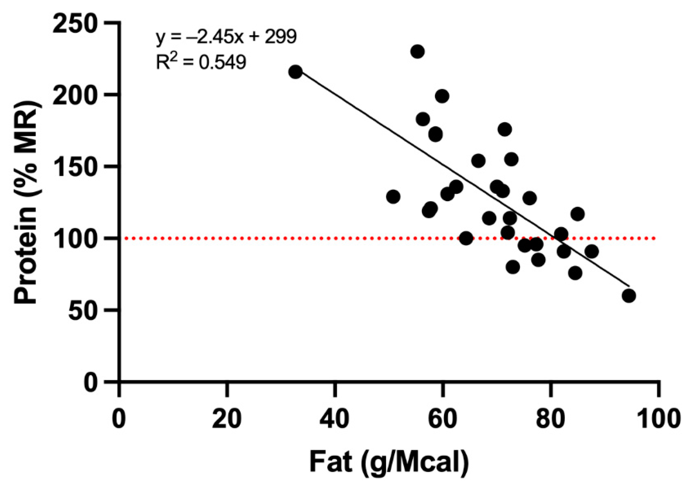 Animals 12 02395 g002 Animals 12 02395 g002