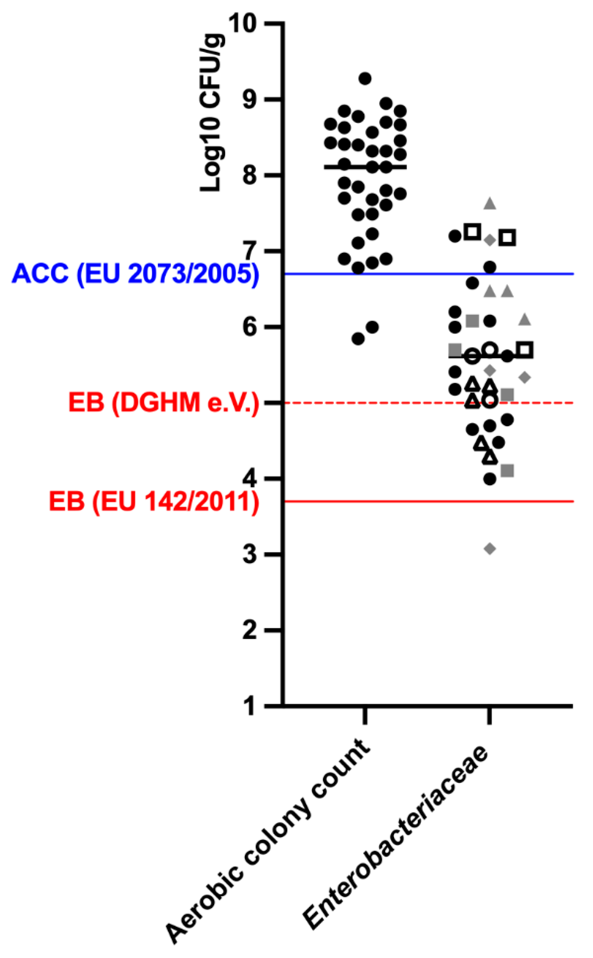 Animals 12 02395 g003 Animals 12 02395 g003