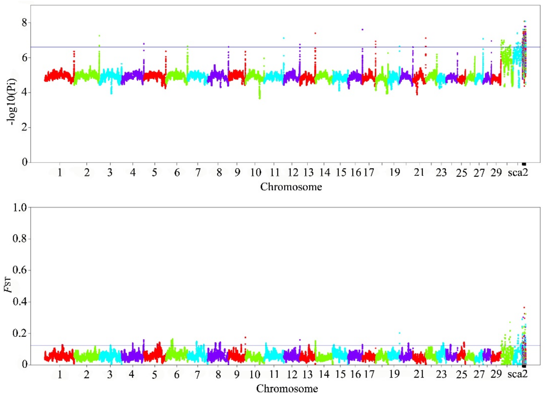 Animals 12 02401 g003