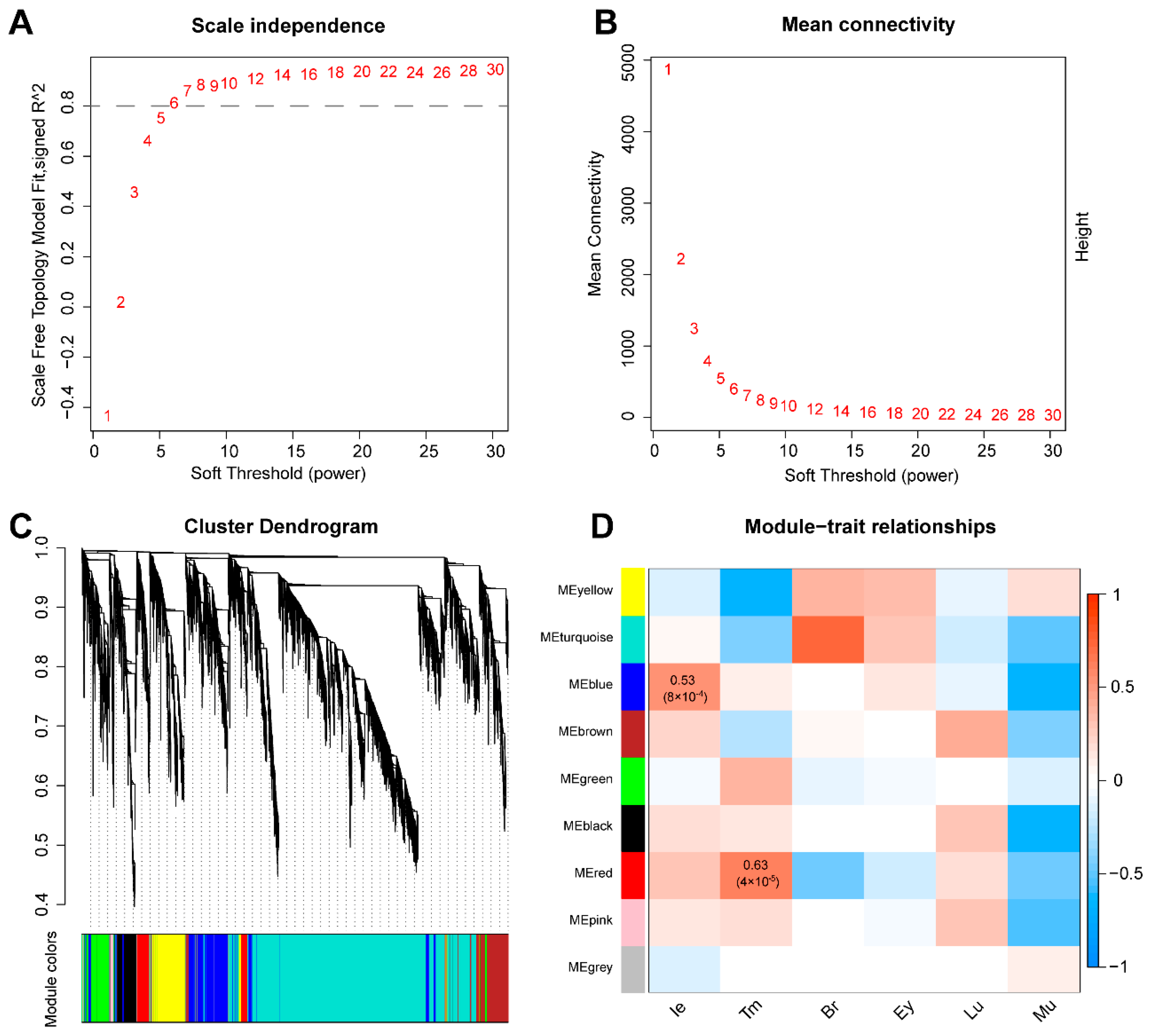 Animals 12 02410 g002 Animals 12 02410 g002