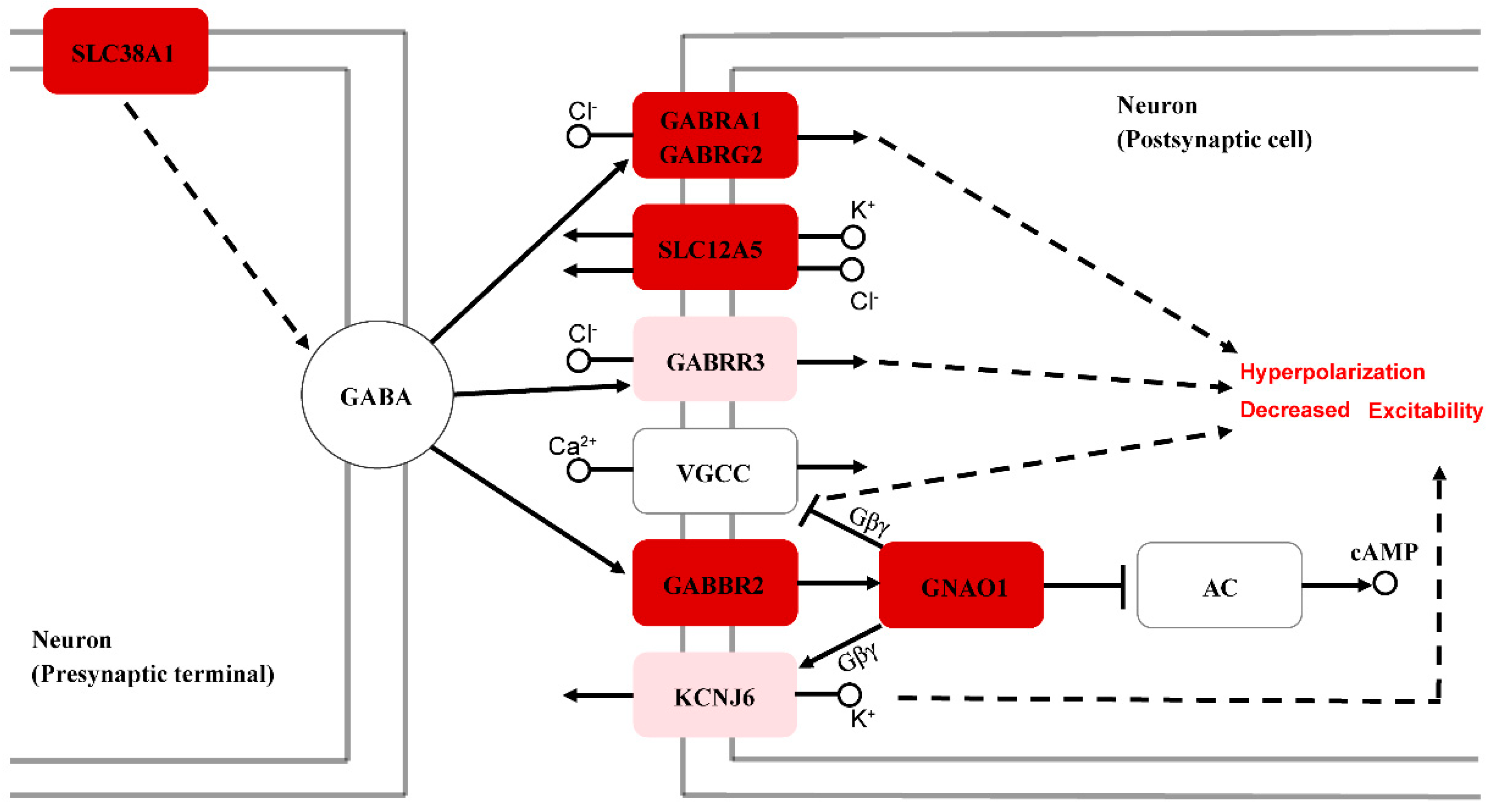 Animals 12 02410 g006 Animals 12 02410 g006
