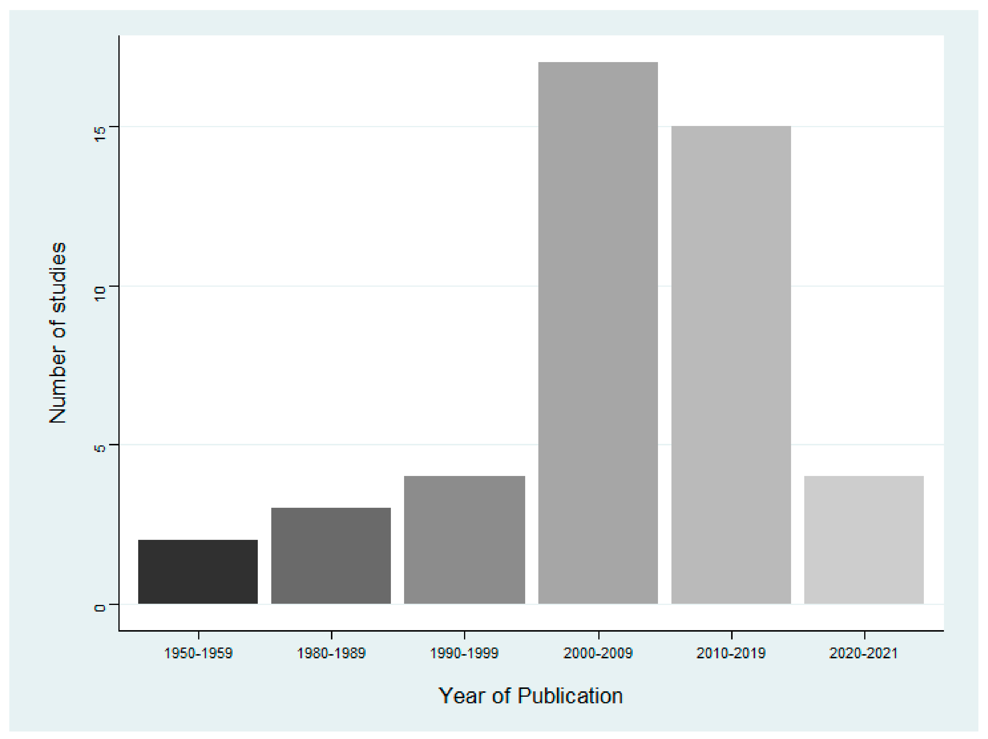 Animals 12 02423 g002
