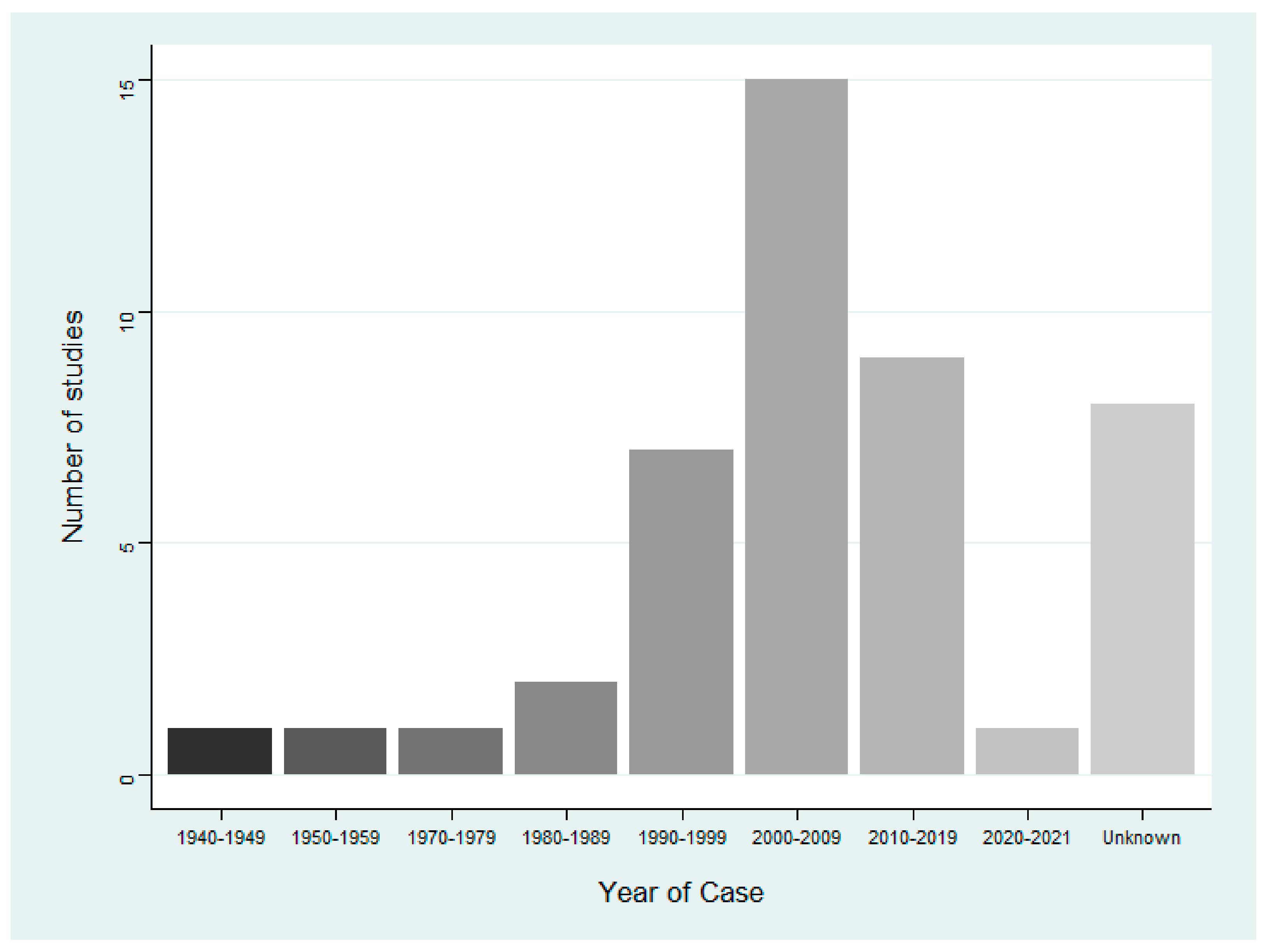 Animals 12 02423 g003