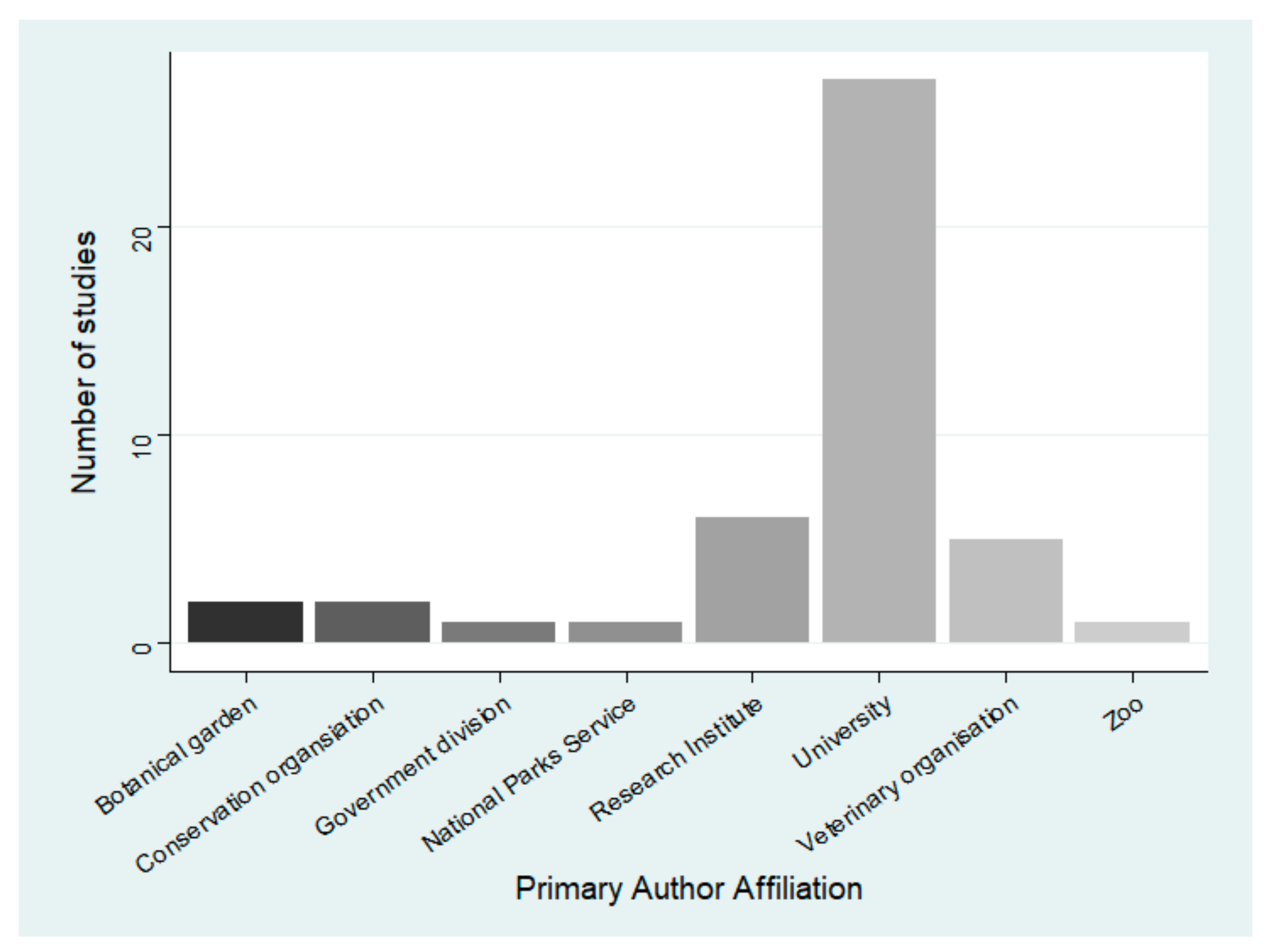 Animals 12 02423 g005