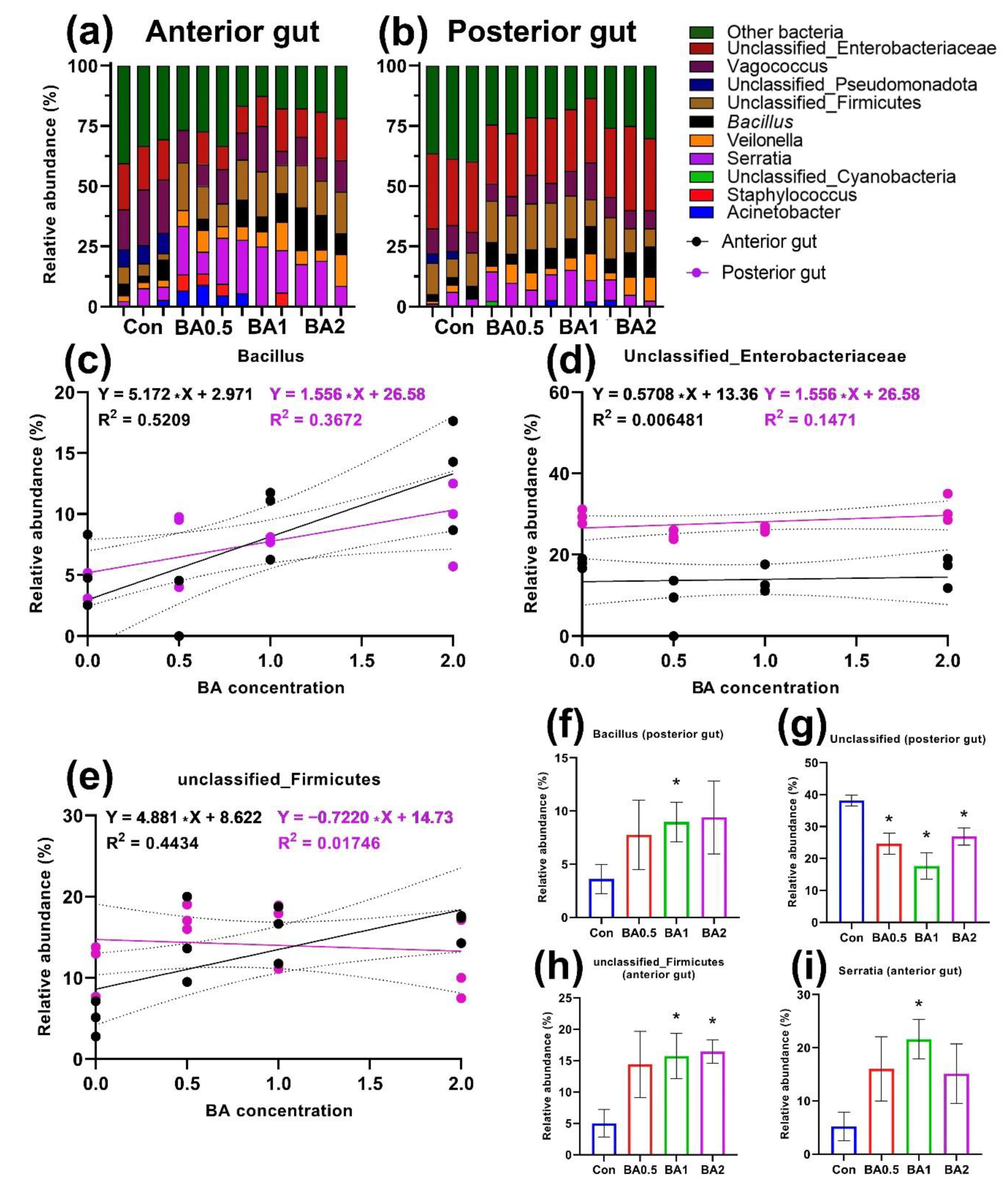 Animals 12 02424 g002 Animals 12 02424 g002