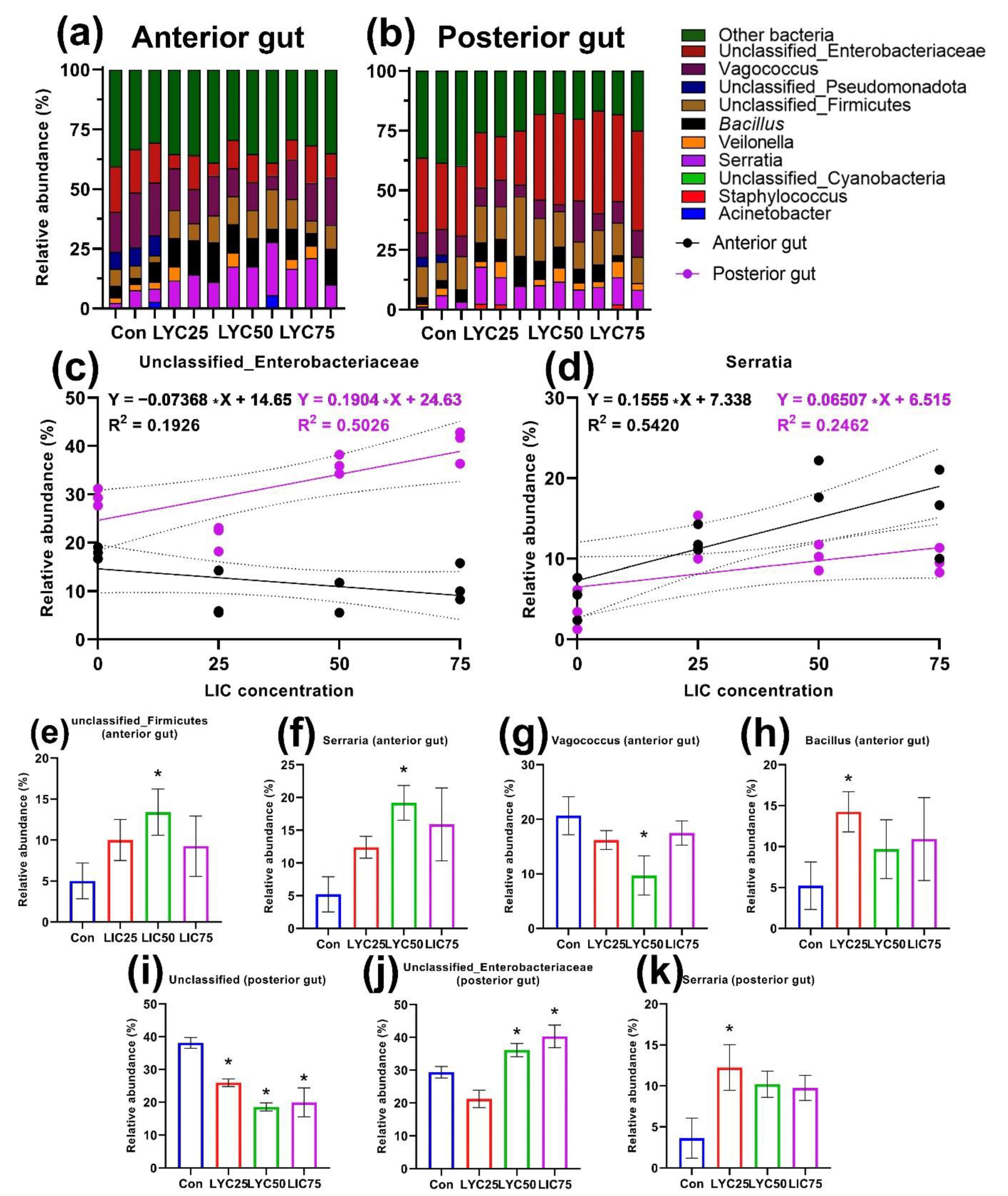 Animals 12 02424 g003 Animals 12 02424 g003