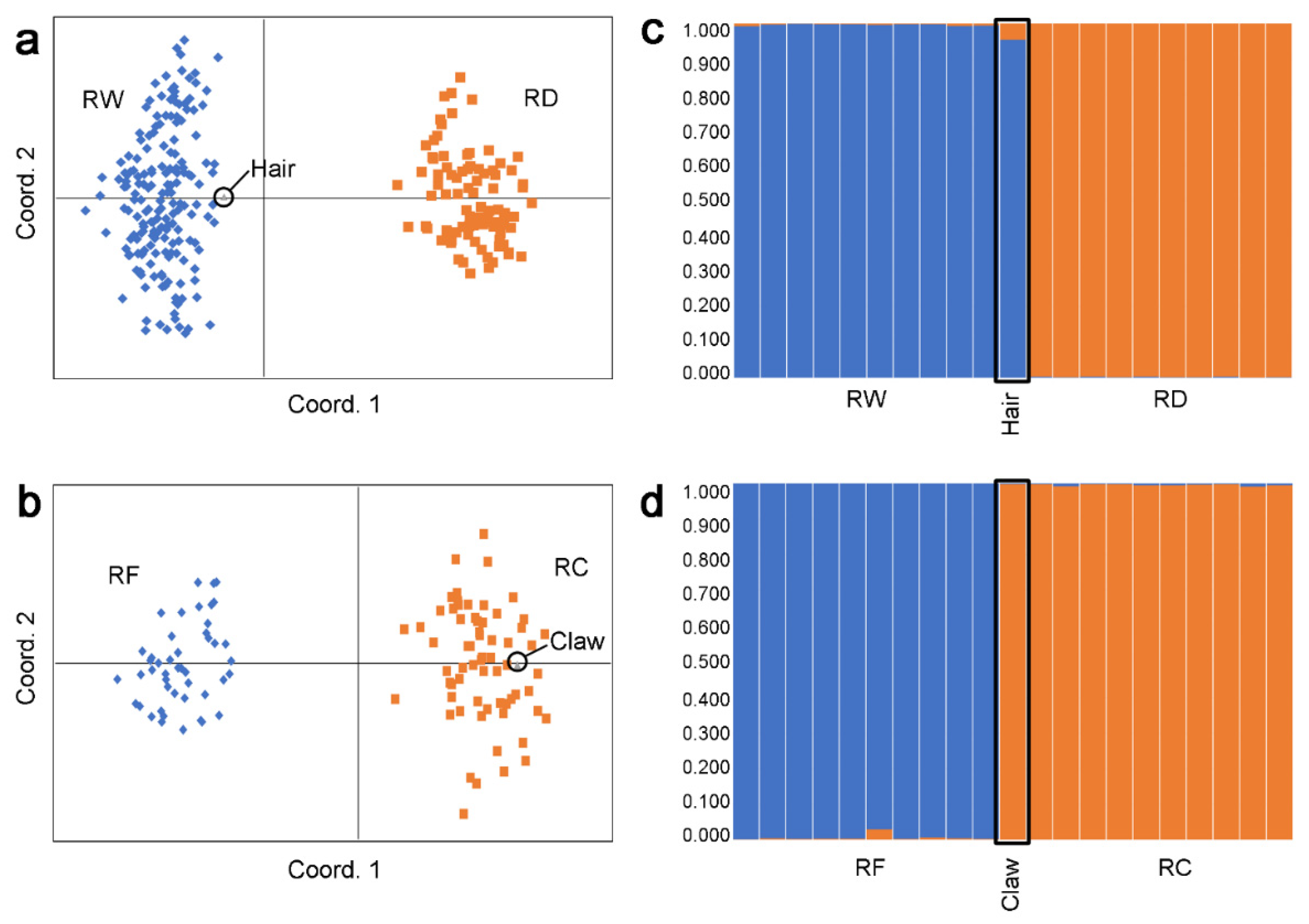 Animals 12 02428 g001