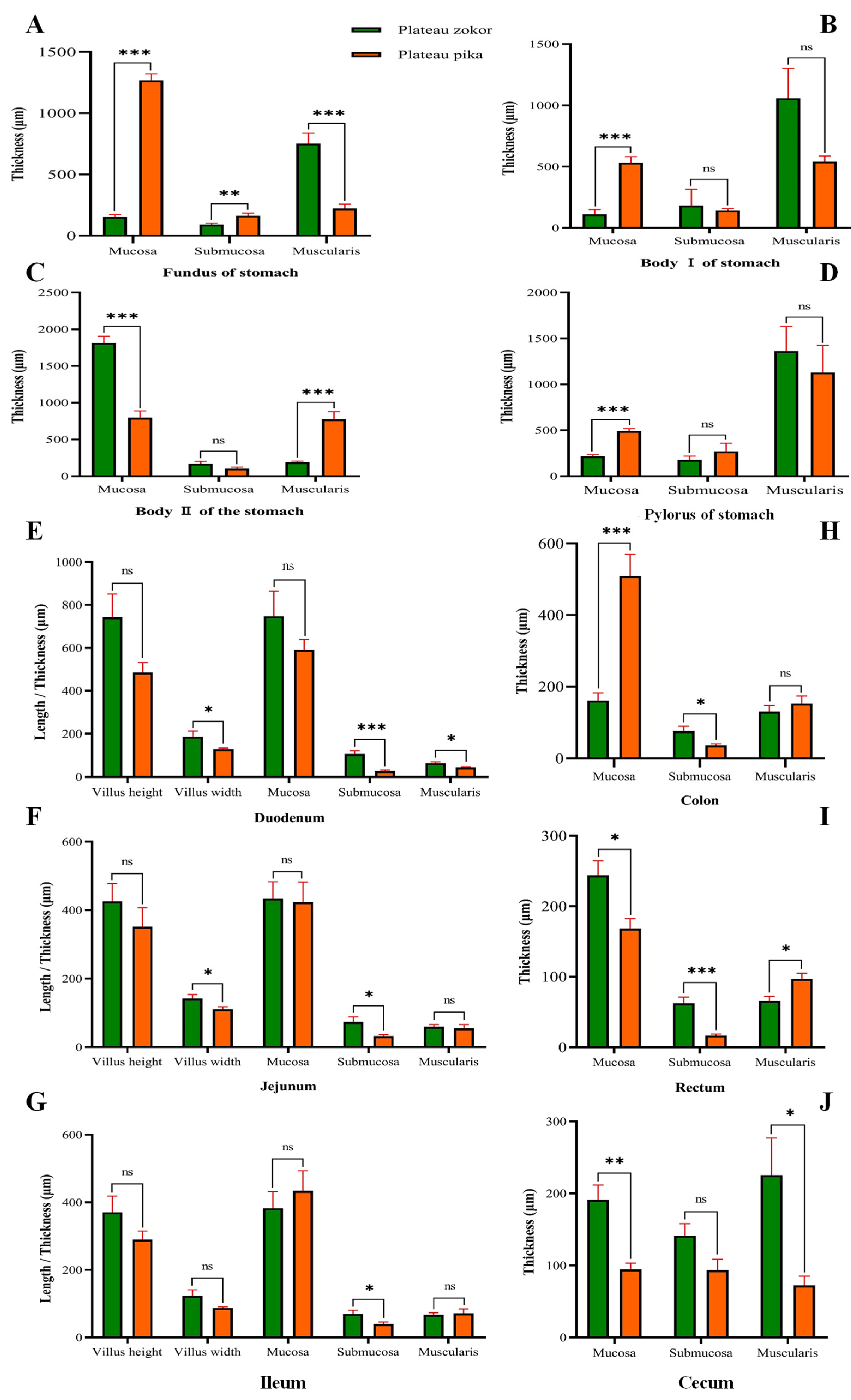 Animals 12 02447 g008