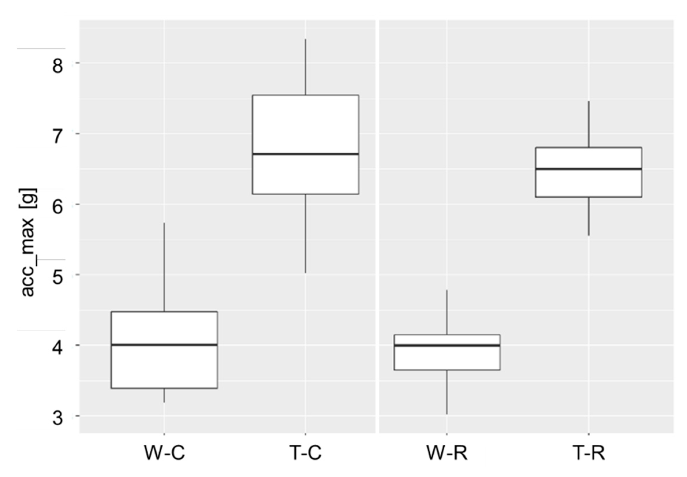 Animals 12 02457 g008 Animals 12 02457 g008