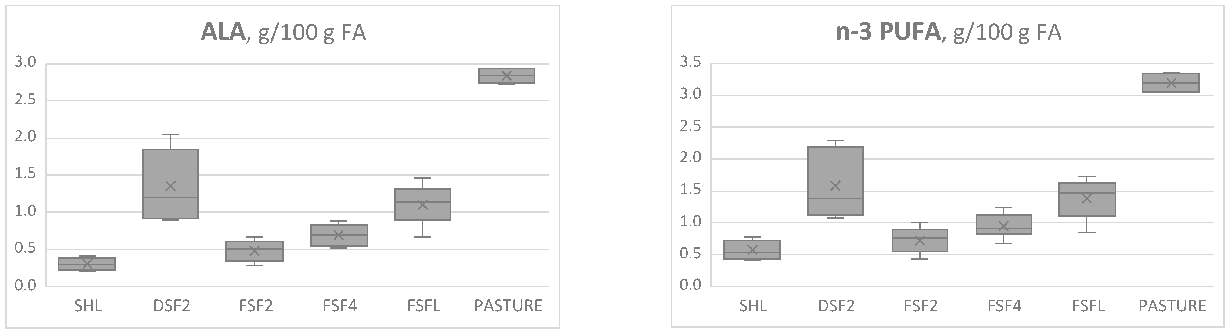 Animals 12 02462 g002a