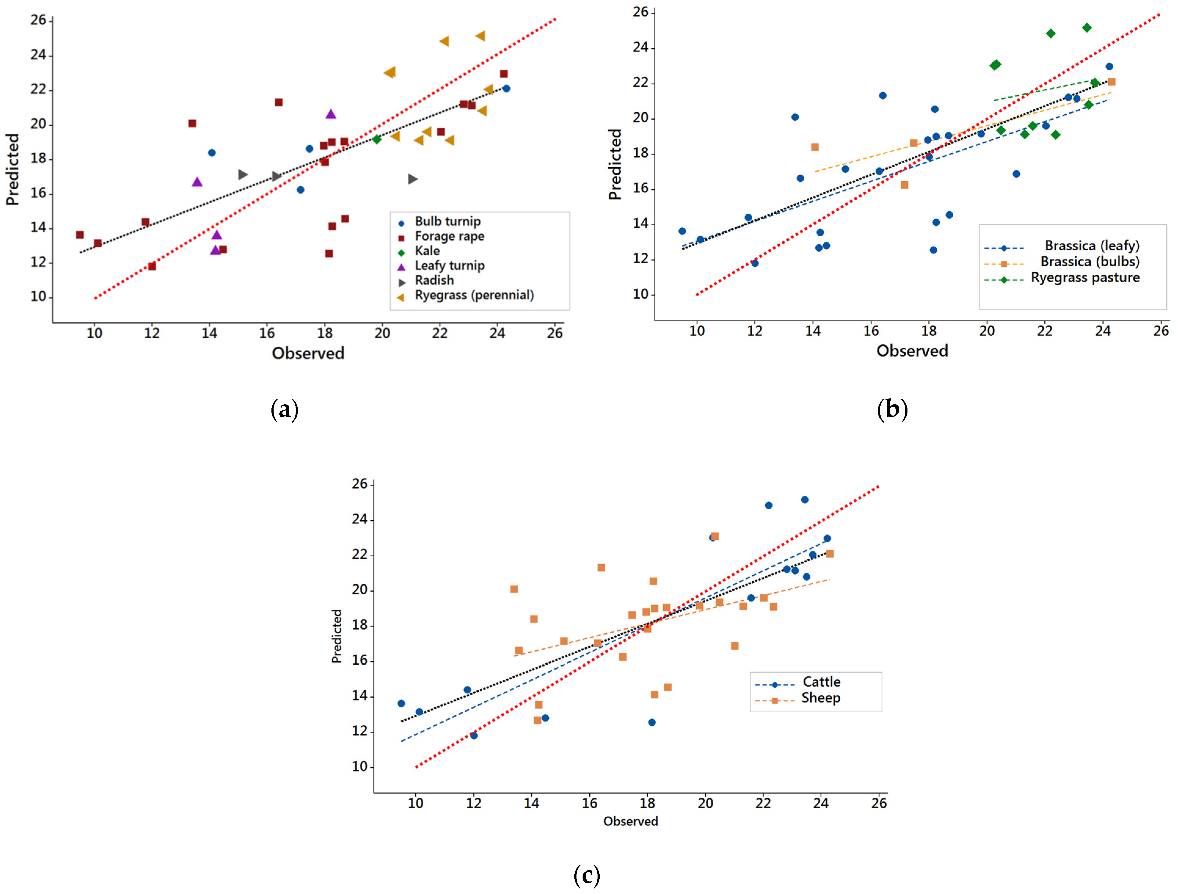 Animals 12 02478 g001