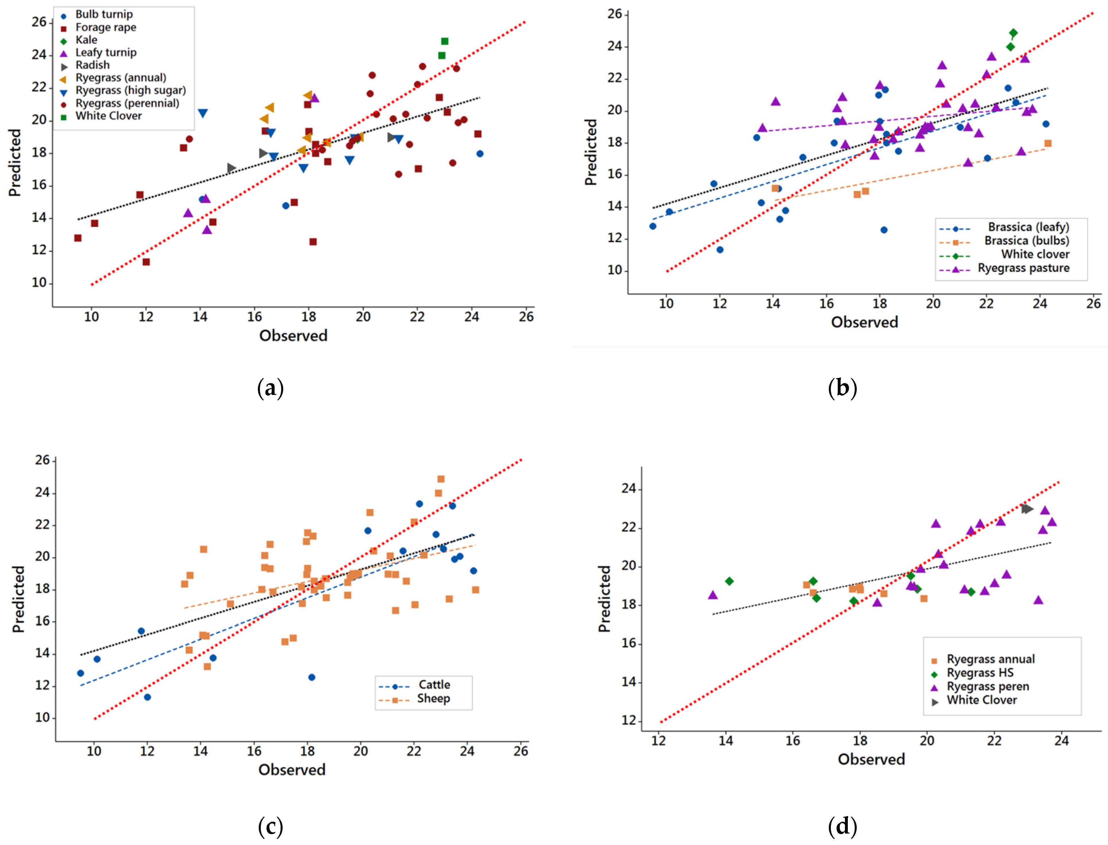 Animals 12 02478 g002a
