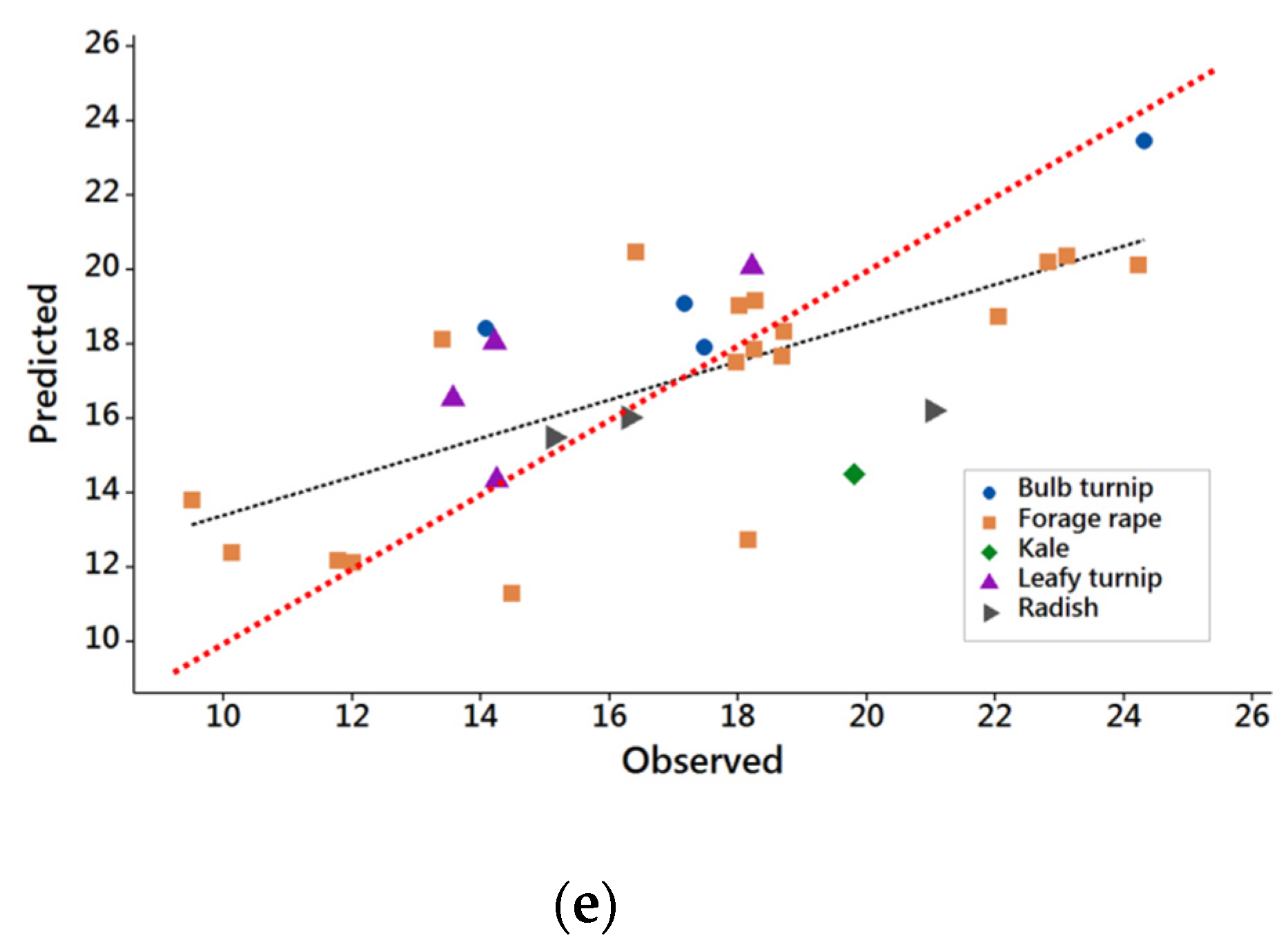 Animals 12 02478 g002b