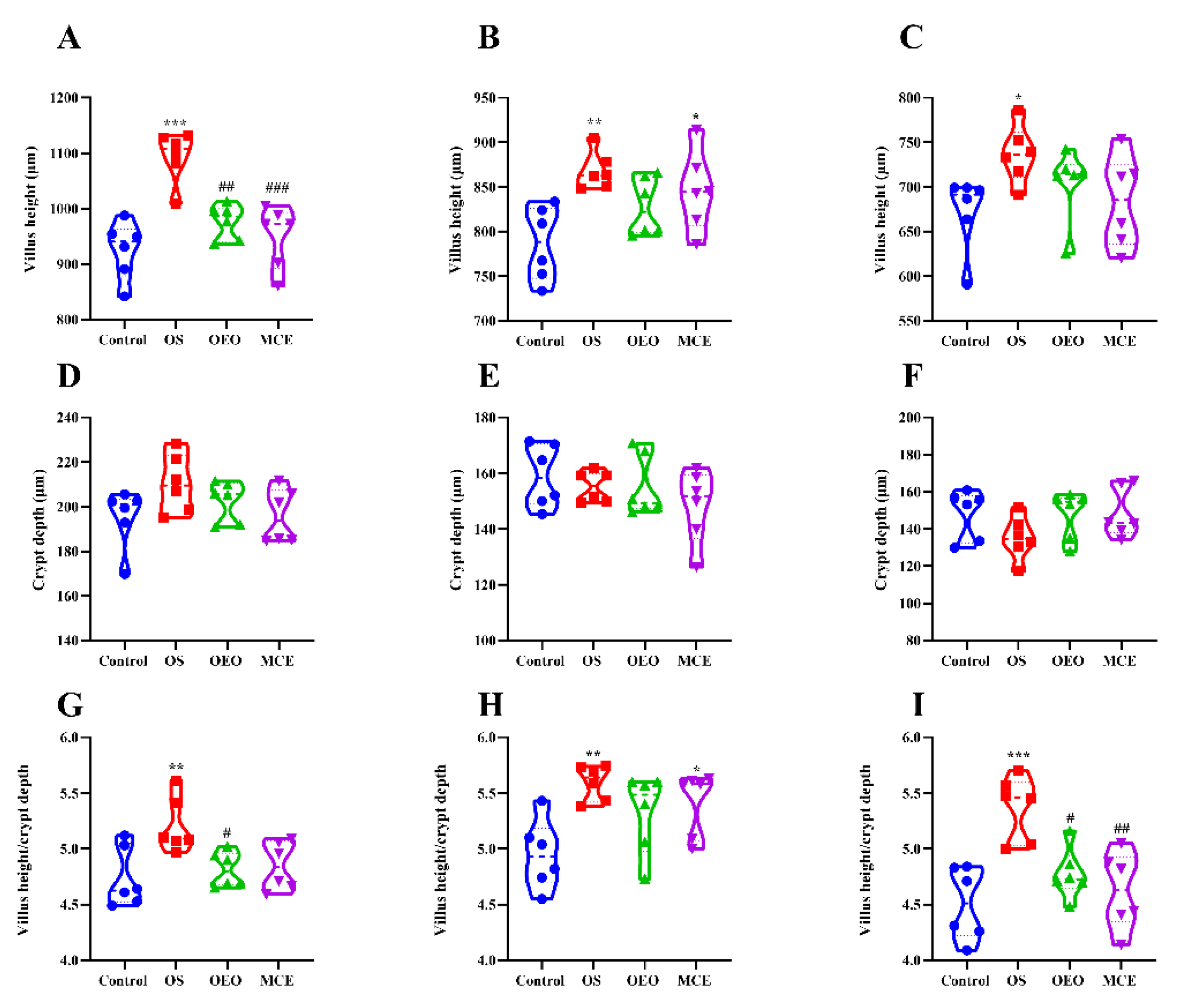 Animals 12 02480 g008 Animals 12 02480 g008