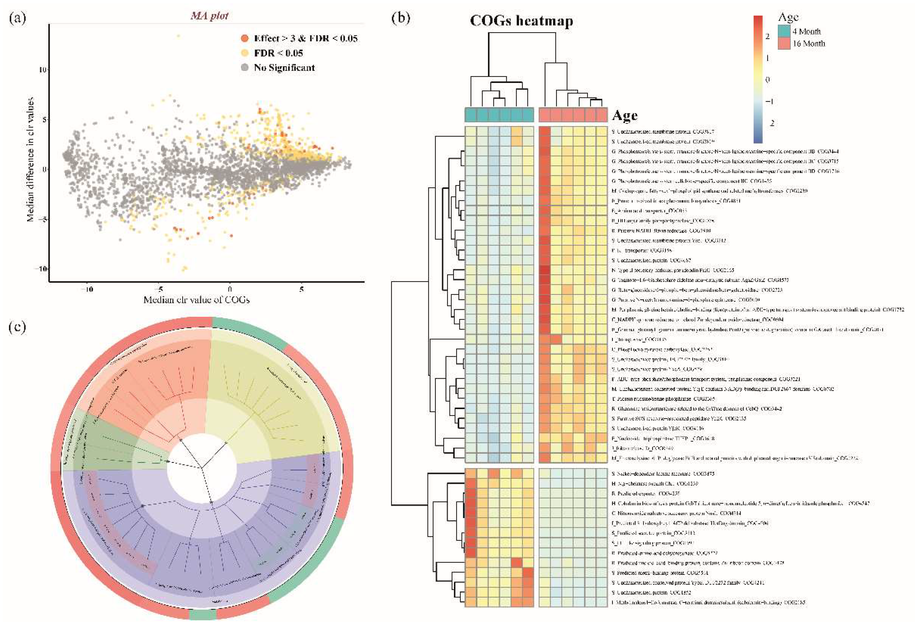 Animals 12 02499 g003 Animals 12 02499 g003