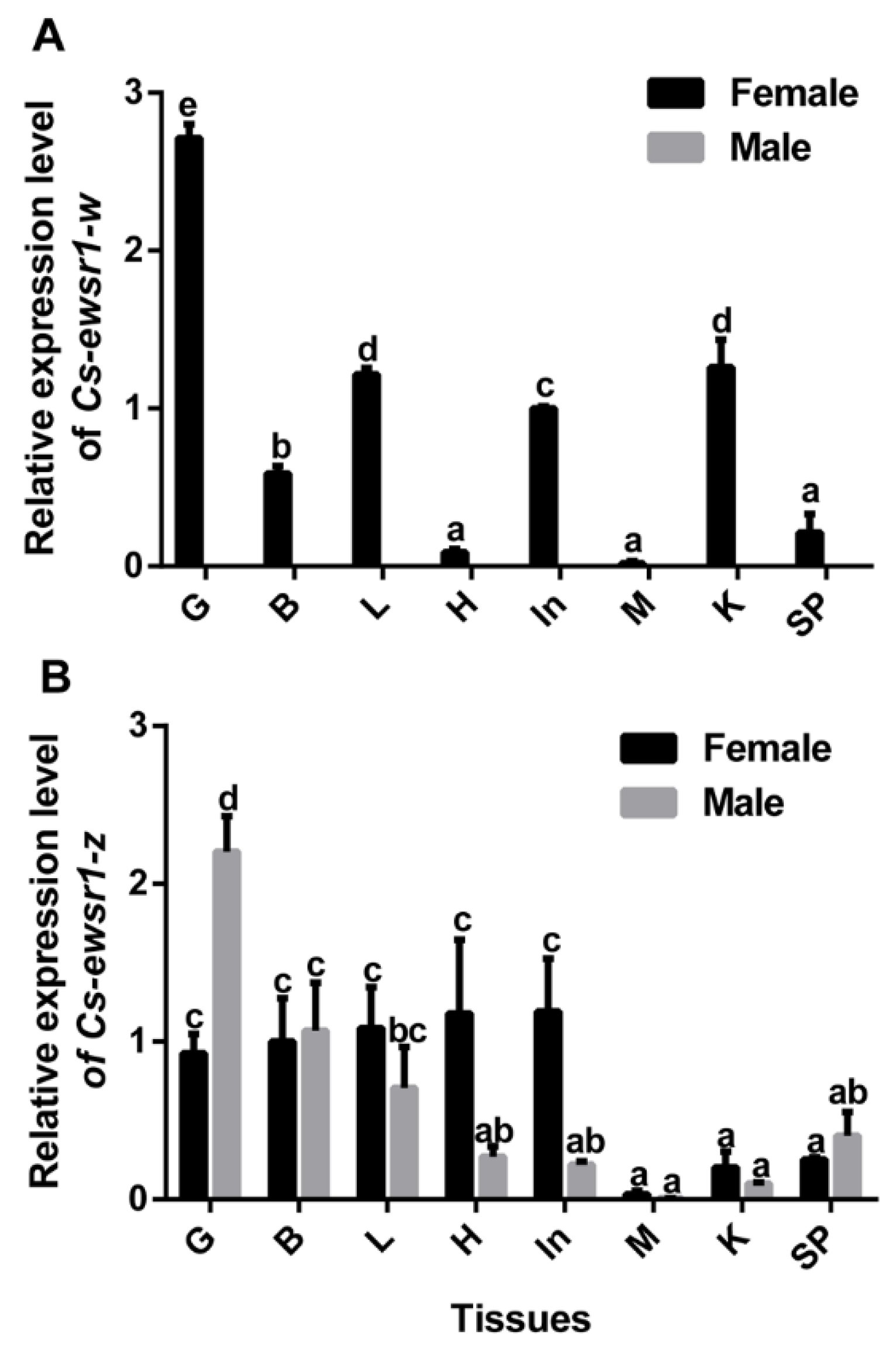Animals 12 02503 g003