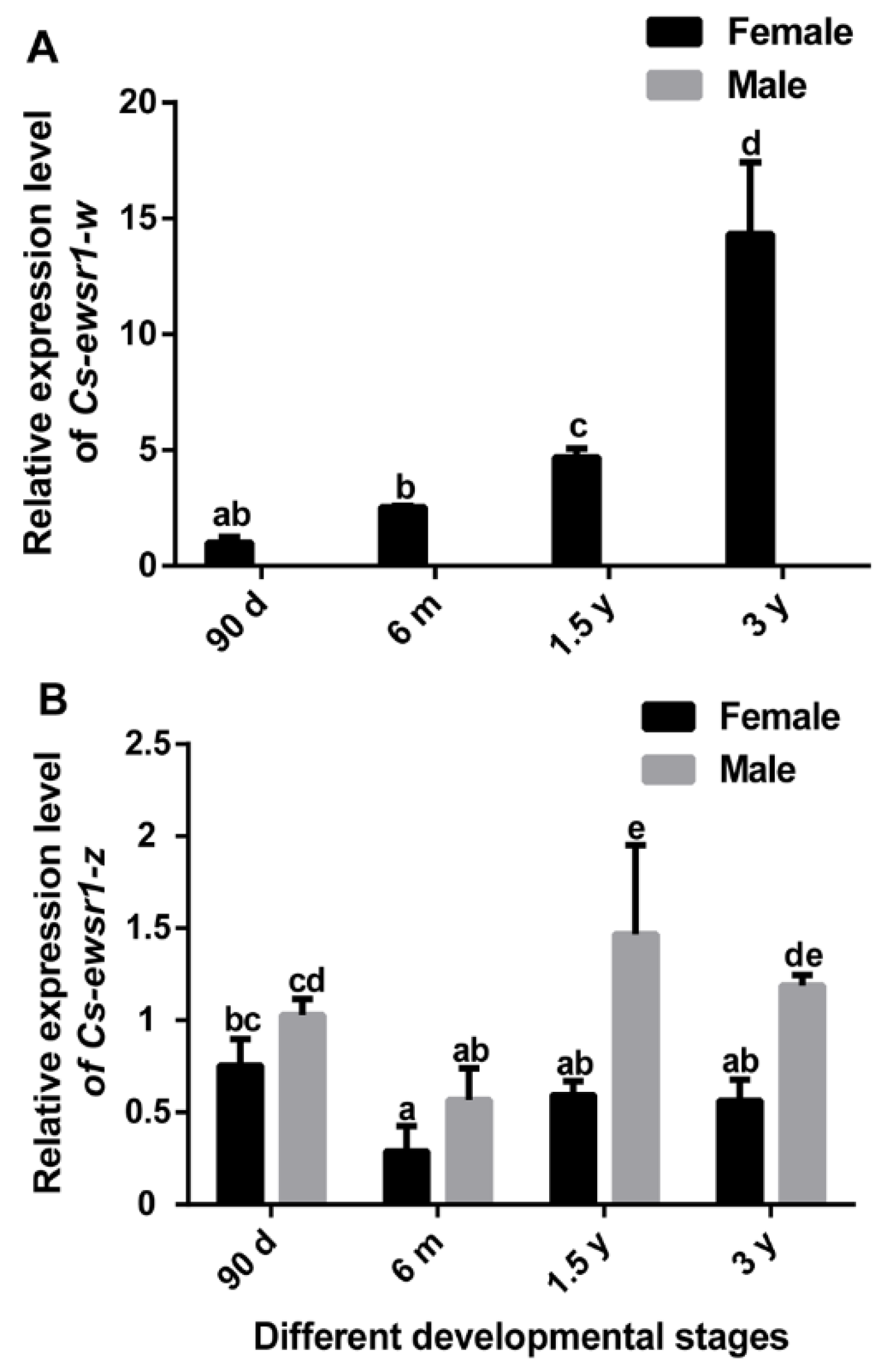 Animals 12 02503 g004