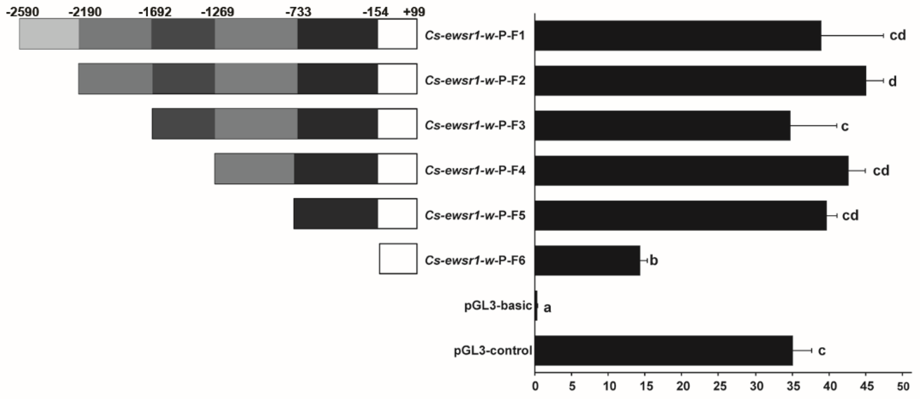 Animals 12 02503 g005