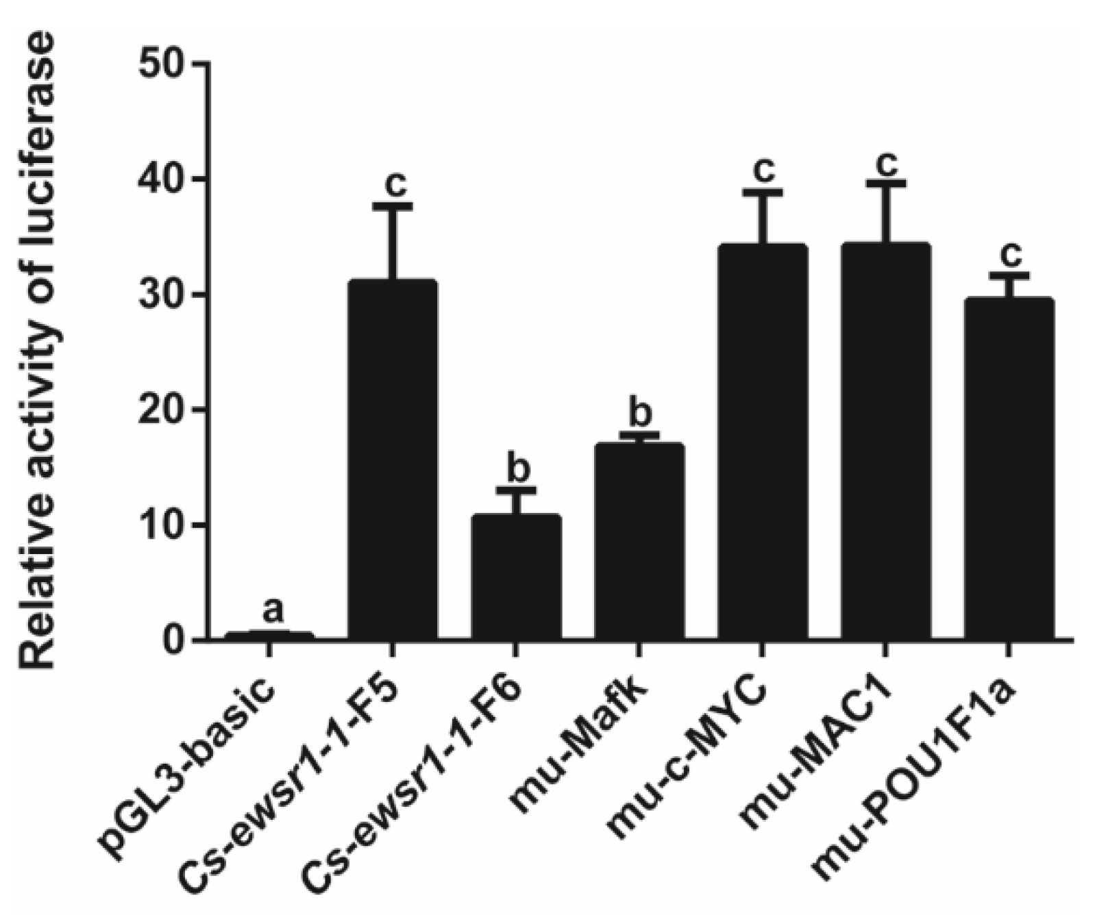 Animals 12 02503 g007