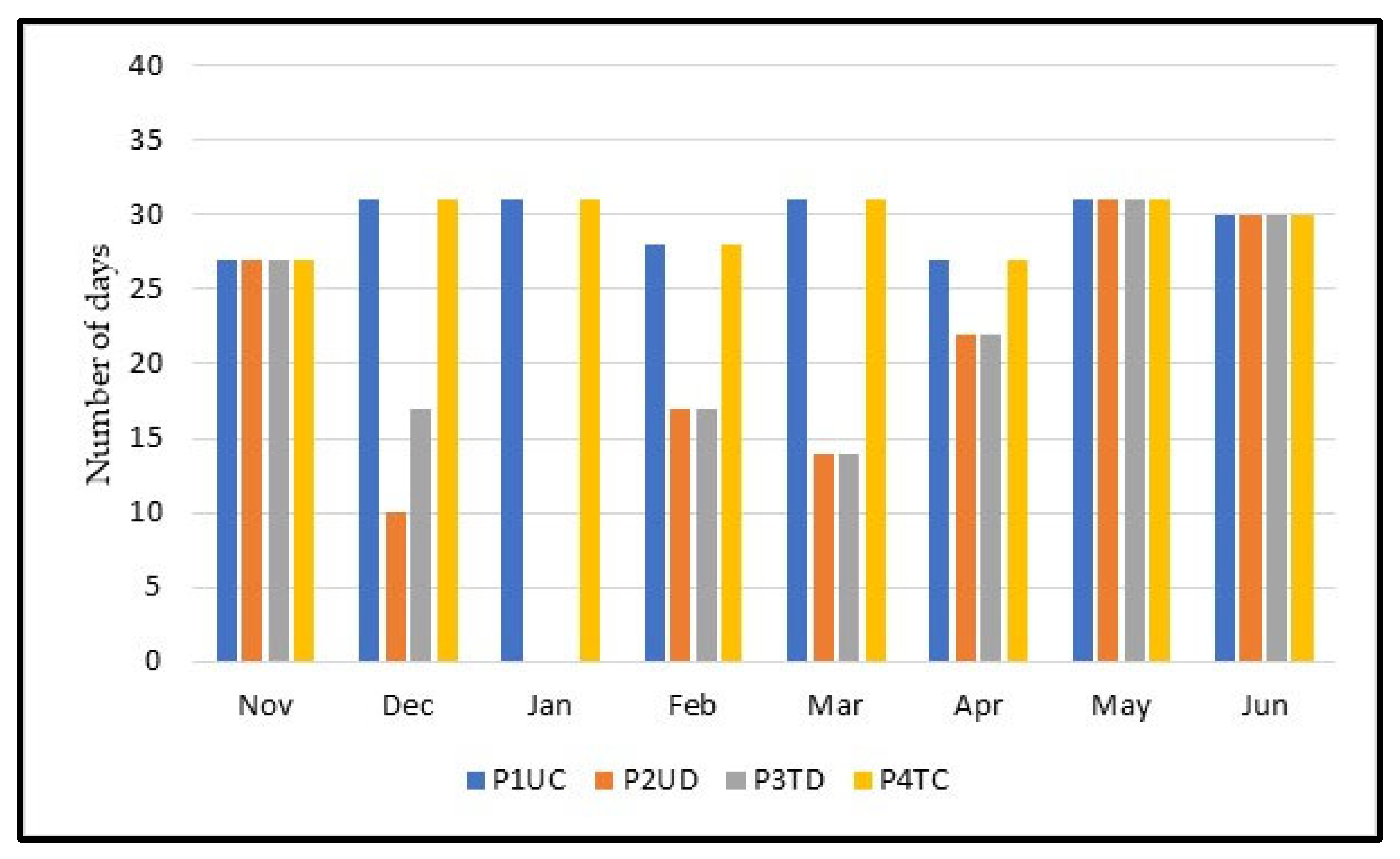 Animals 12 02506 g006