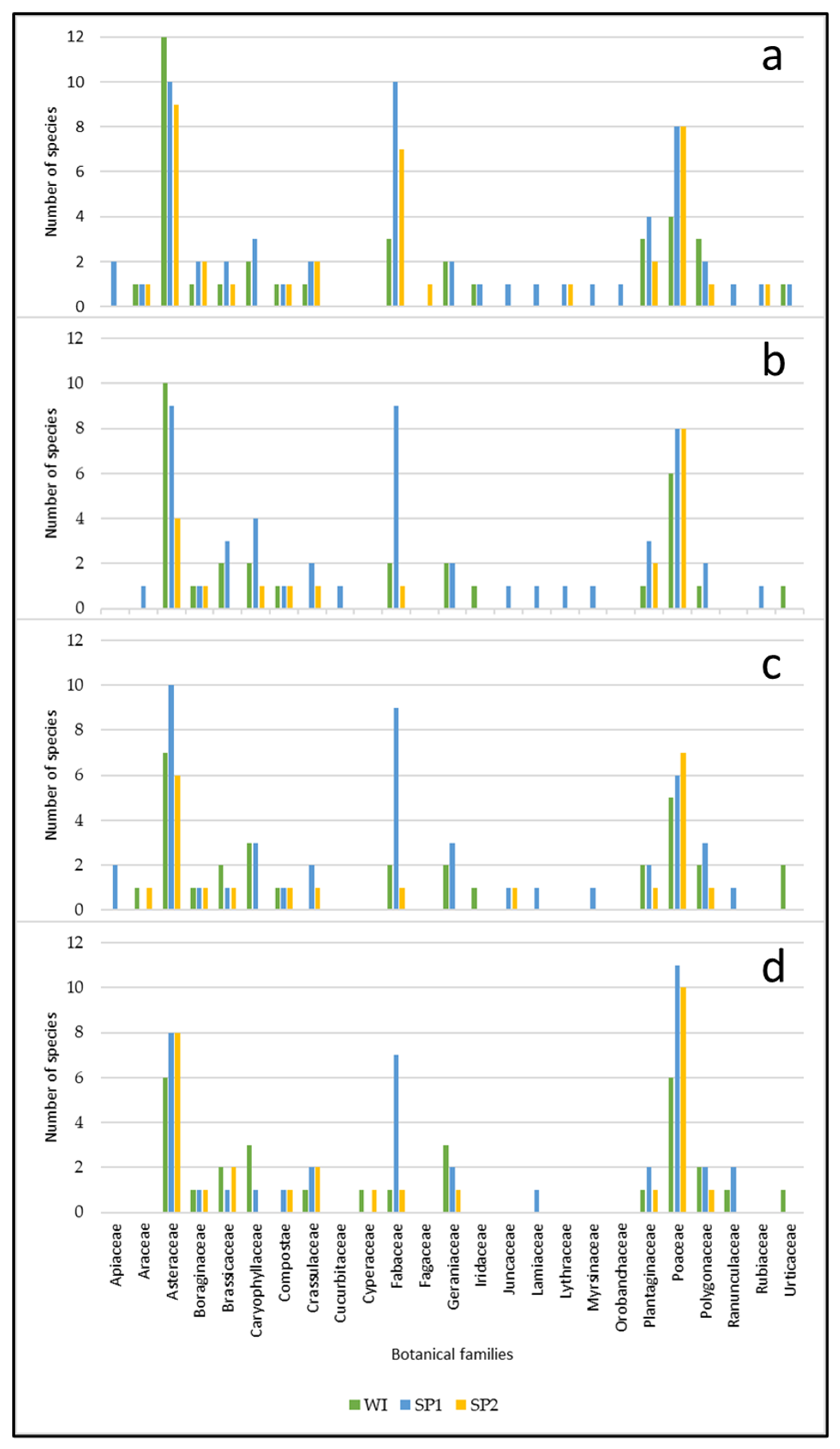 Animals 12 02506 g008