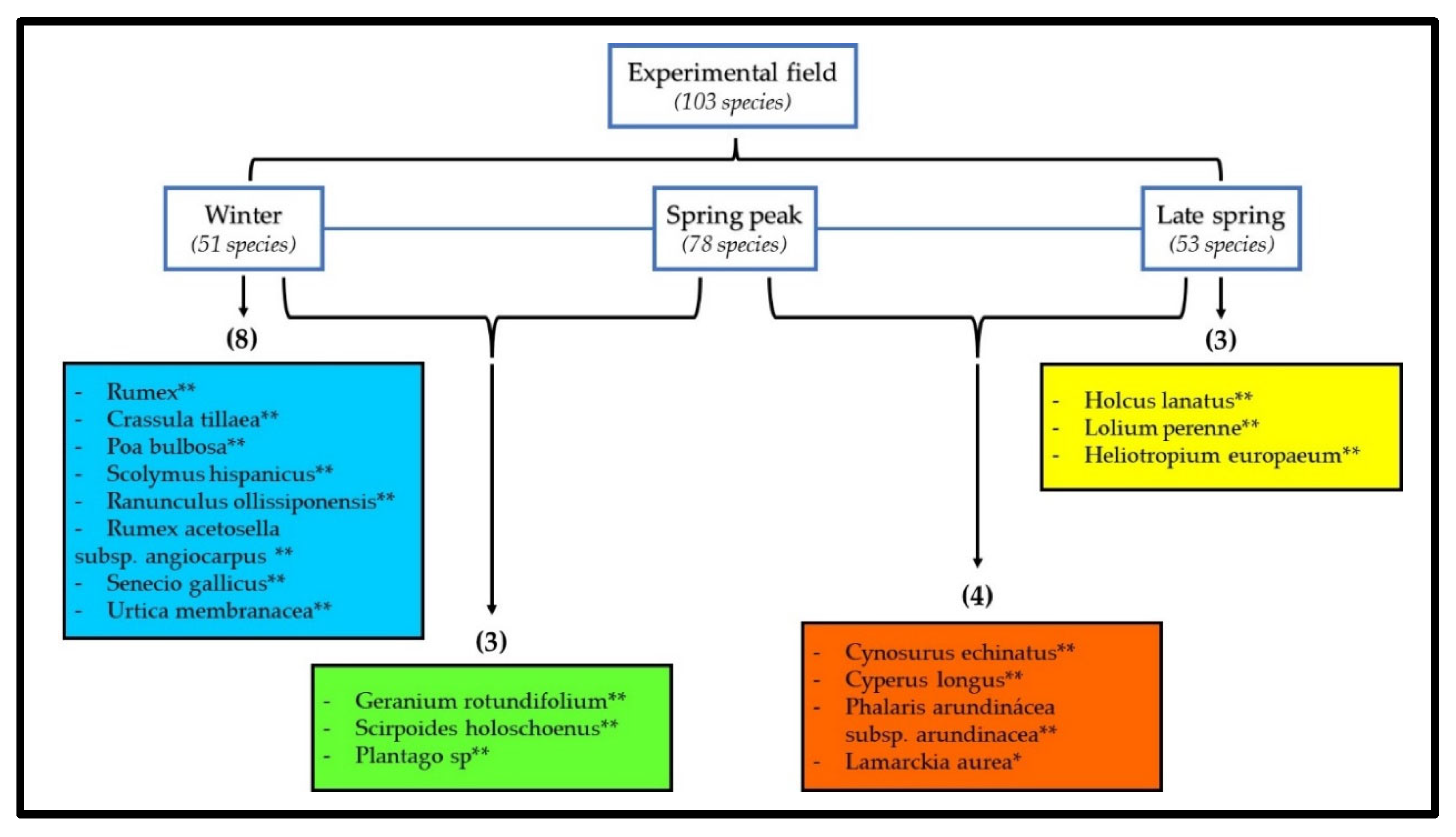 Animals 12 02506 g009