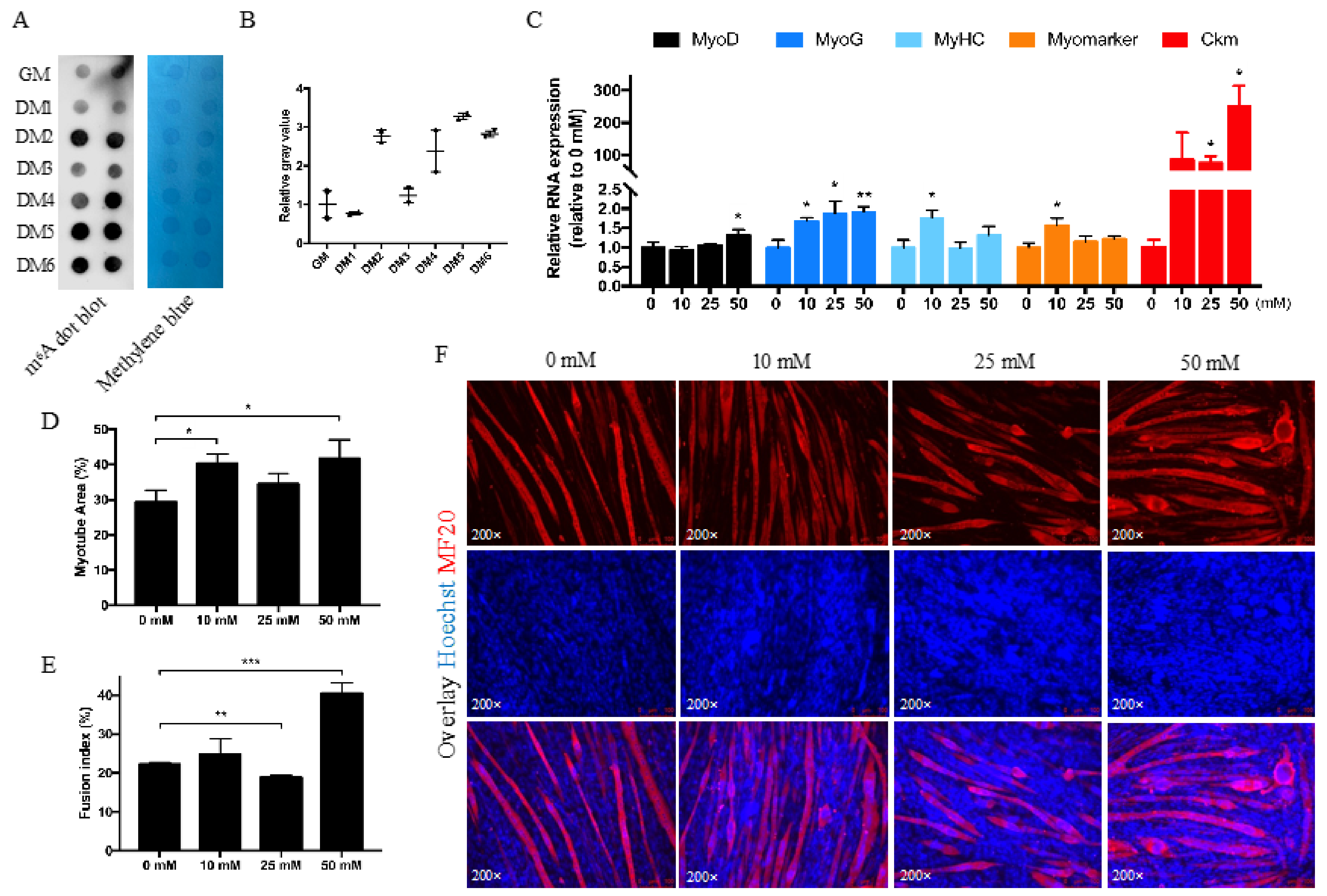 Animals 12 02508 g002 Animals 12 02508 g002