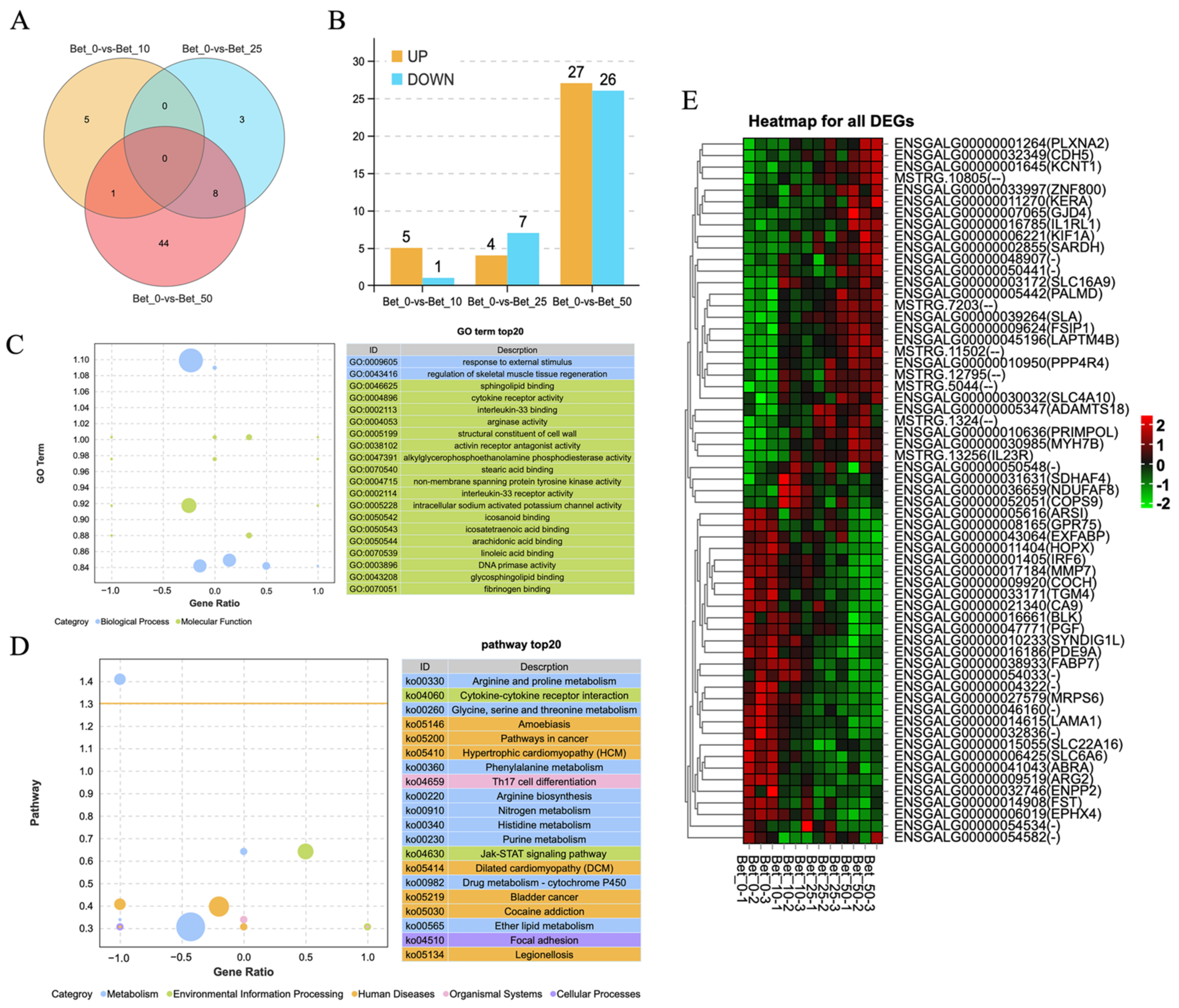 Animals 12 02508 g003 Animals 12 02508 g003