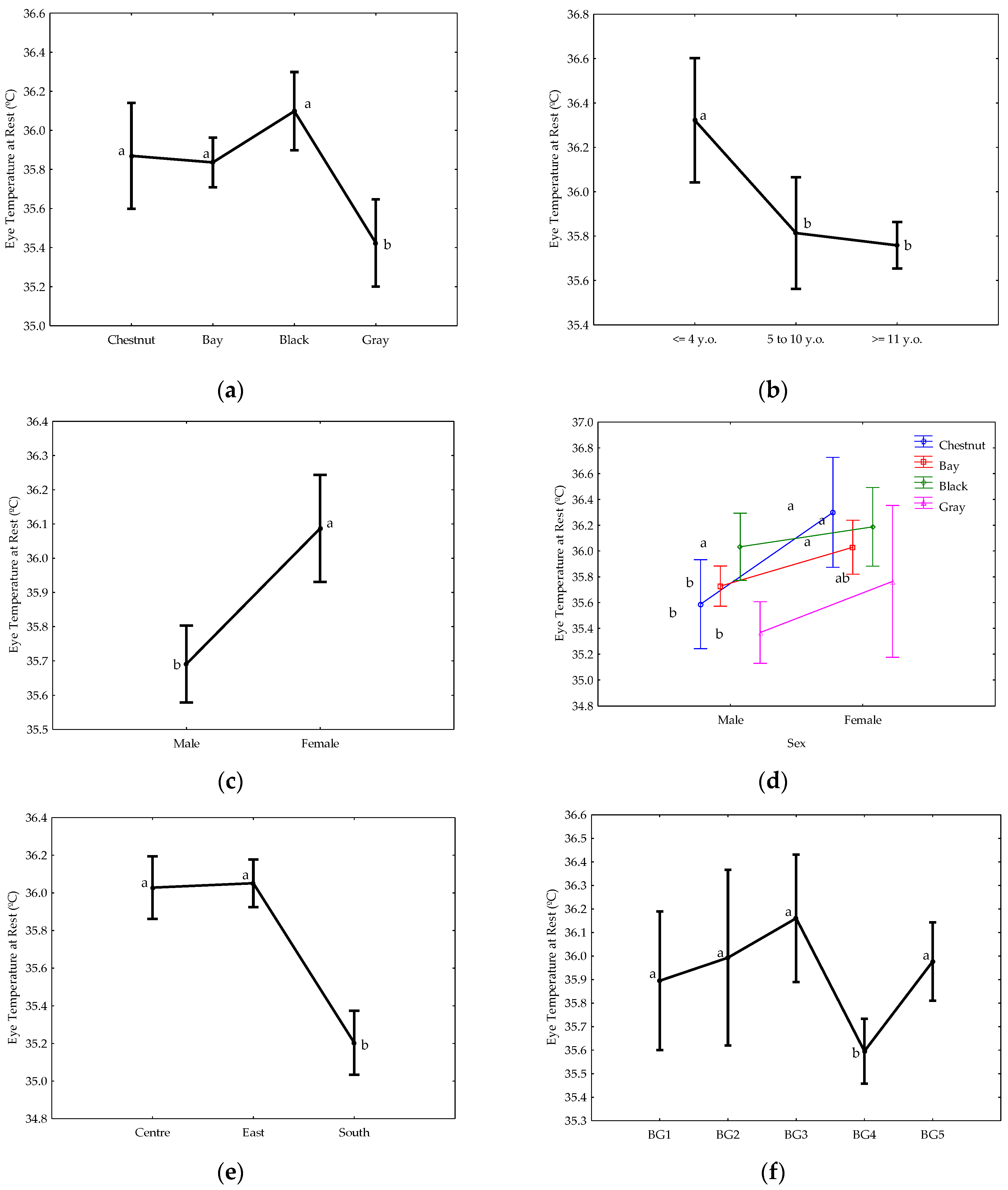 Animals 12 02515 g002