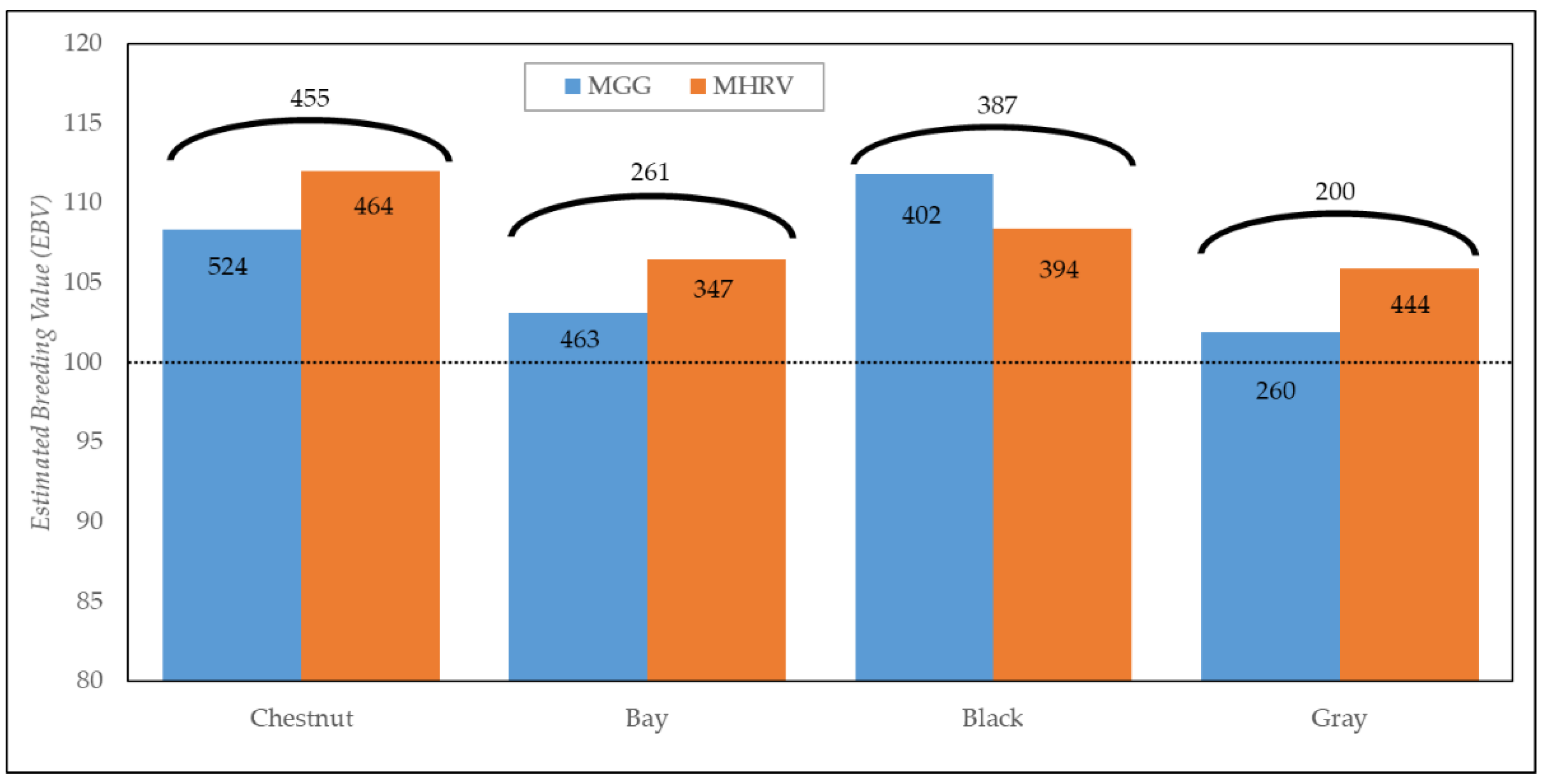 Animals 12 02515 g003