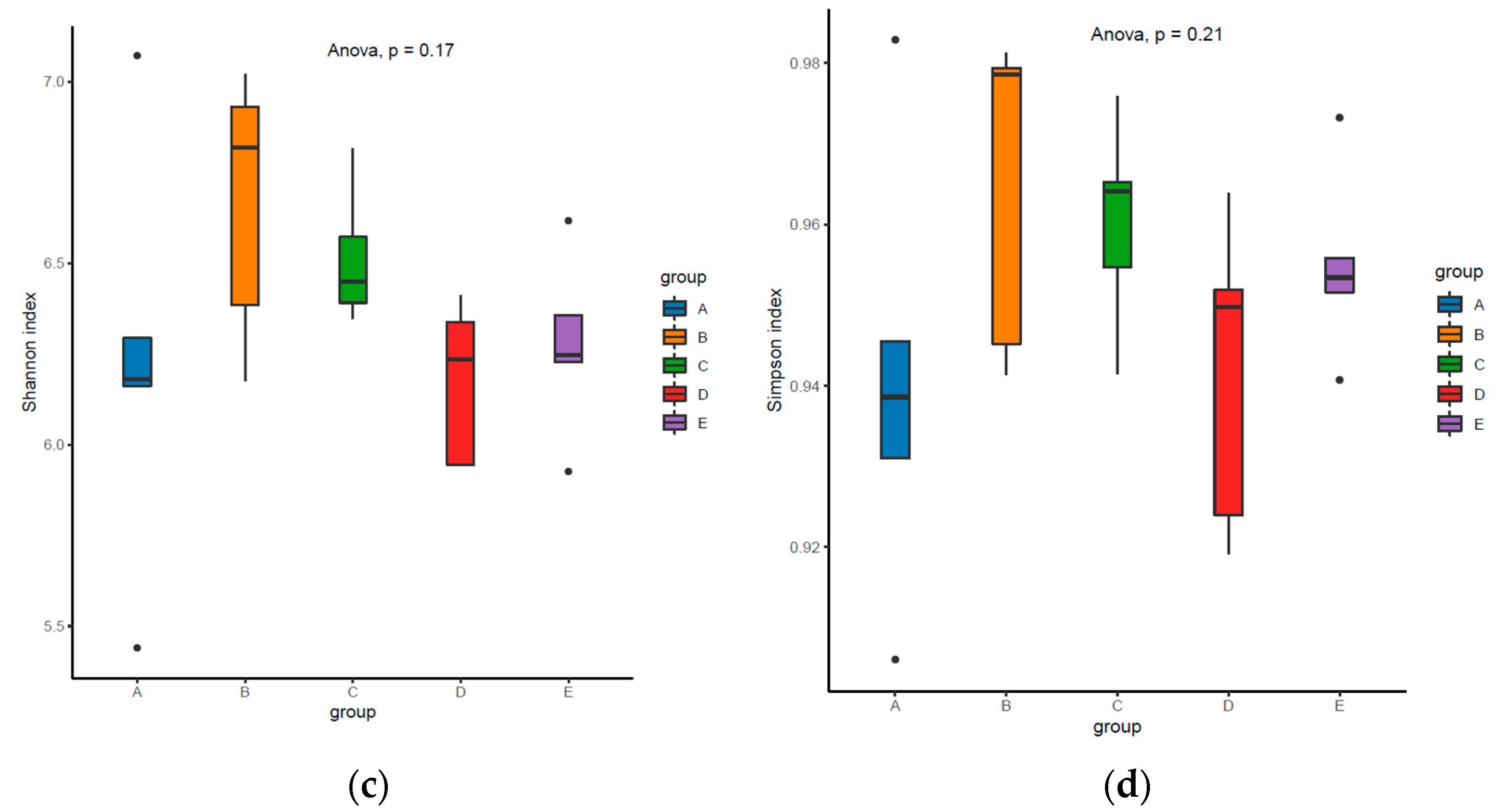 Animals 12 02522 g001b Animals 12 02522 g001b