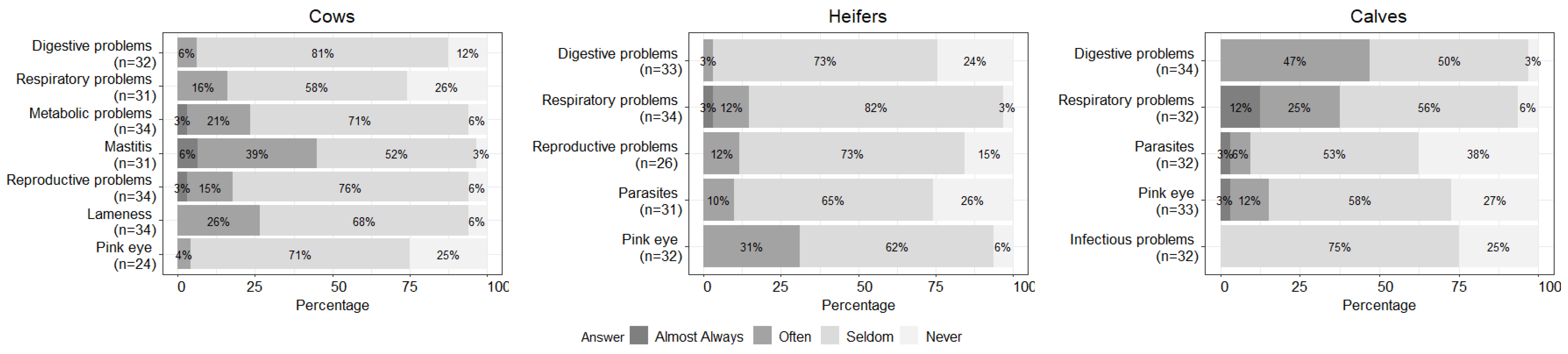 Animals 12 02526 g003 Animals 12 02526 g003