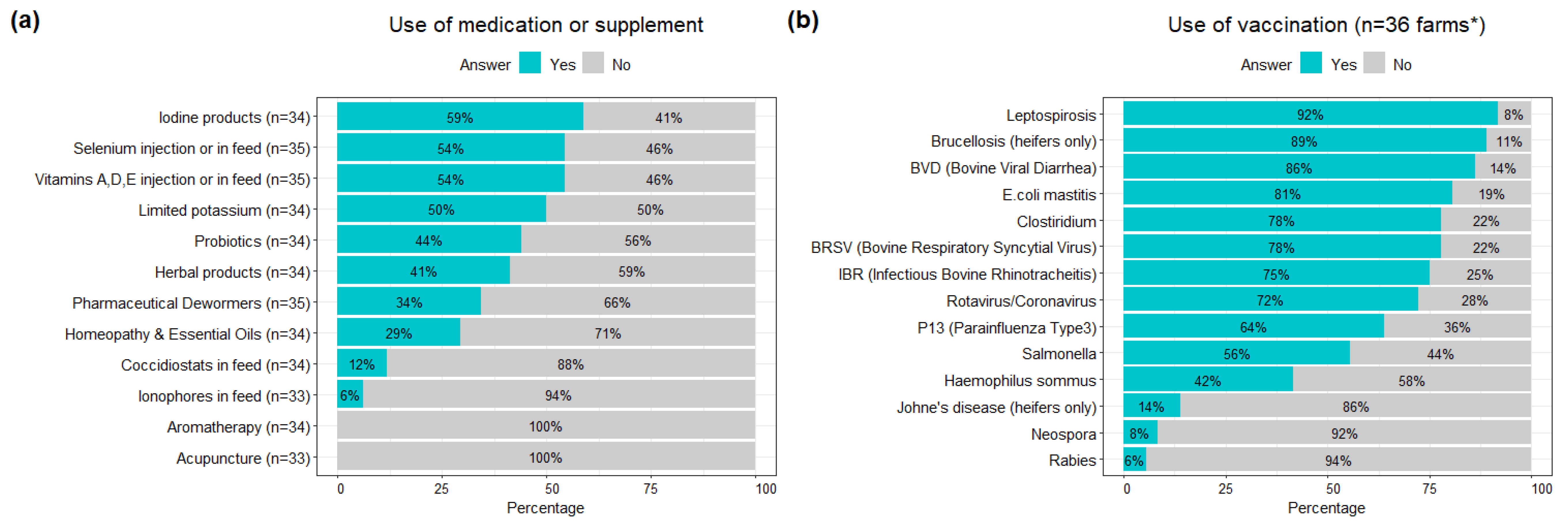 Animals 12 02526 g004 Animals 12 02526 g004