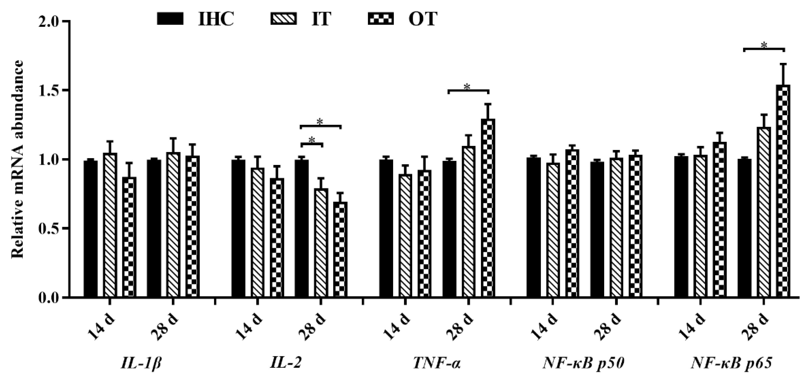 Animals 12 02535 g002 Animals 12 02535 g002