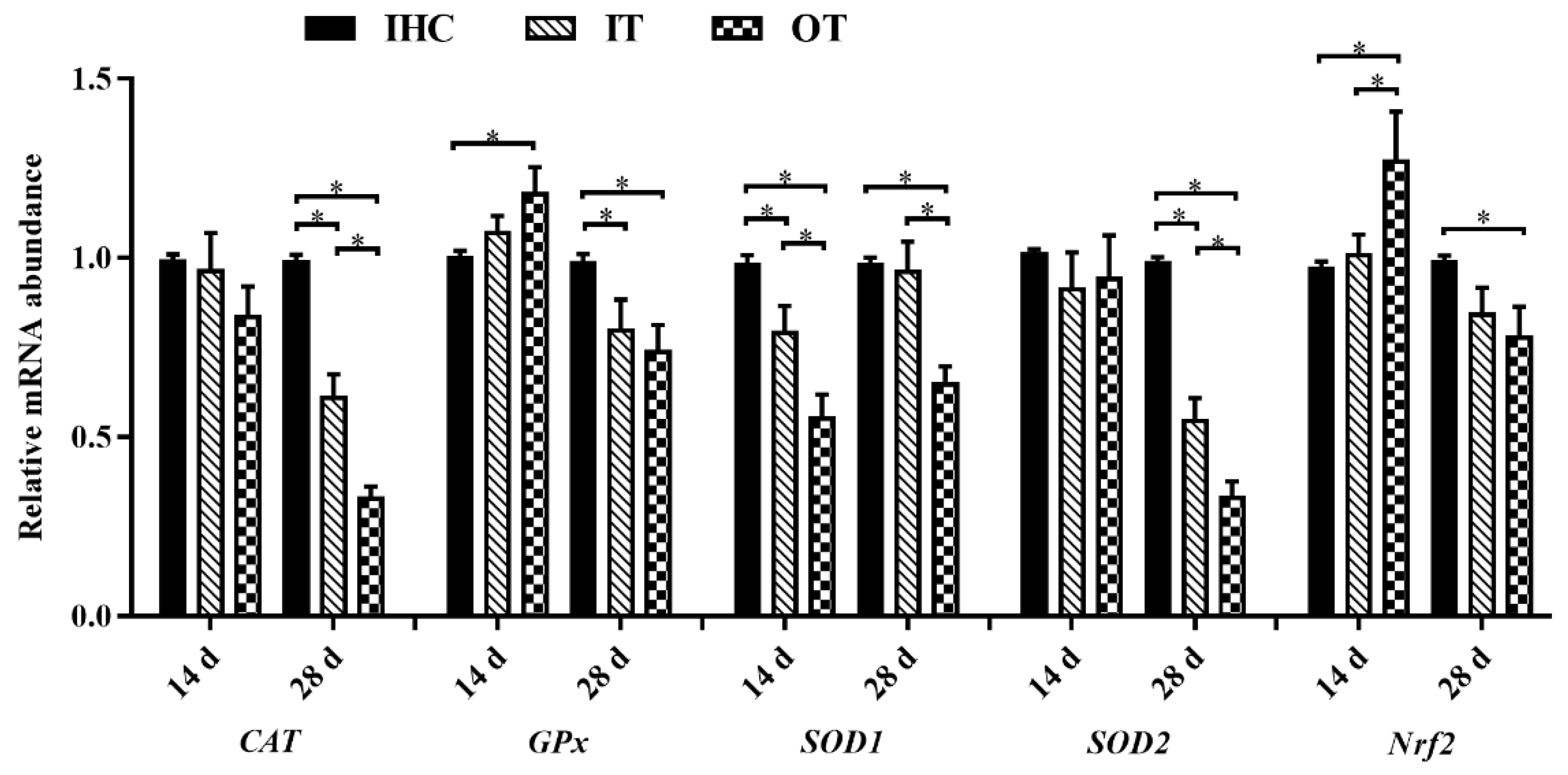 Animals 12 02535 g003 Animals 12 02535 g003