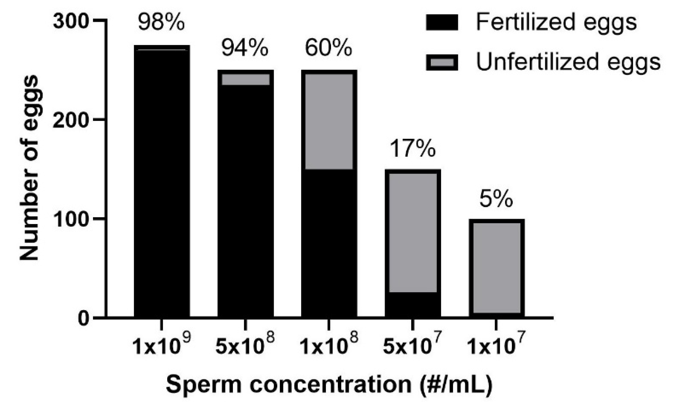 Animals 12 02537 g003