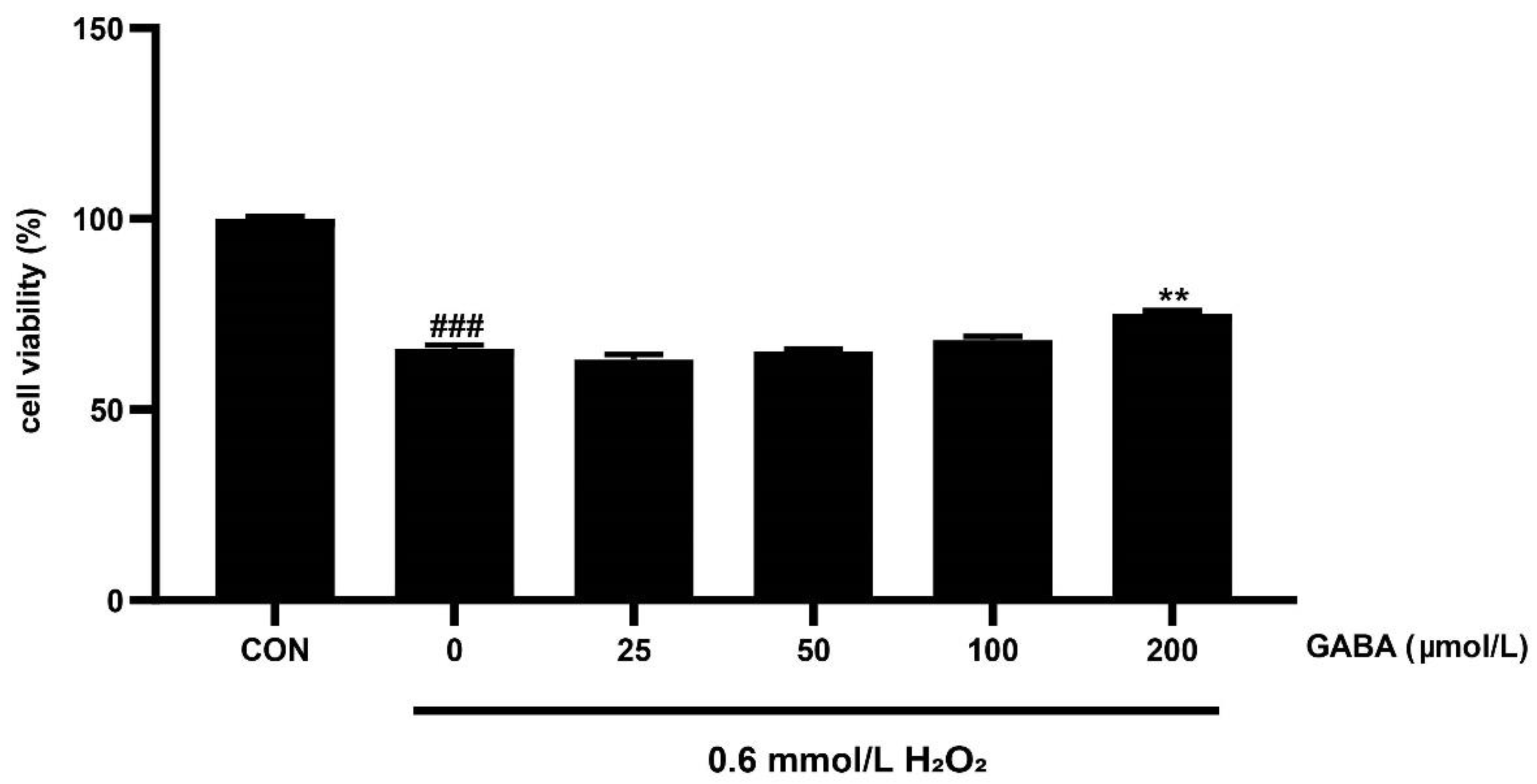 Animals 12 02539 g001 Animals 12 02539 g001