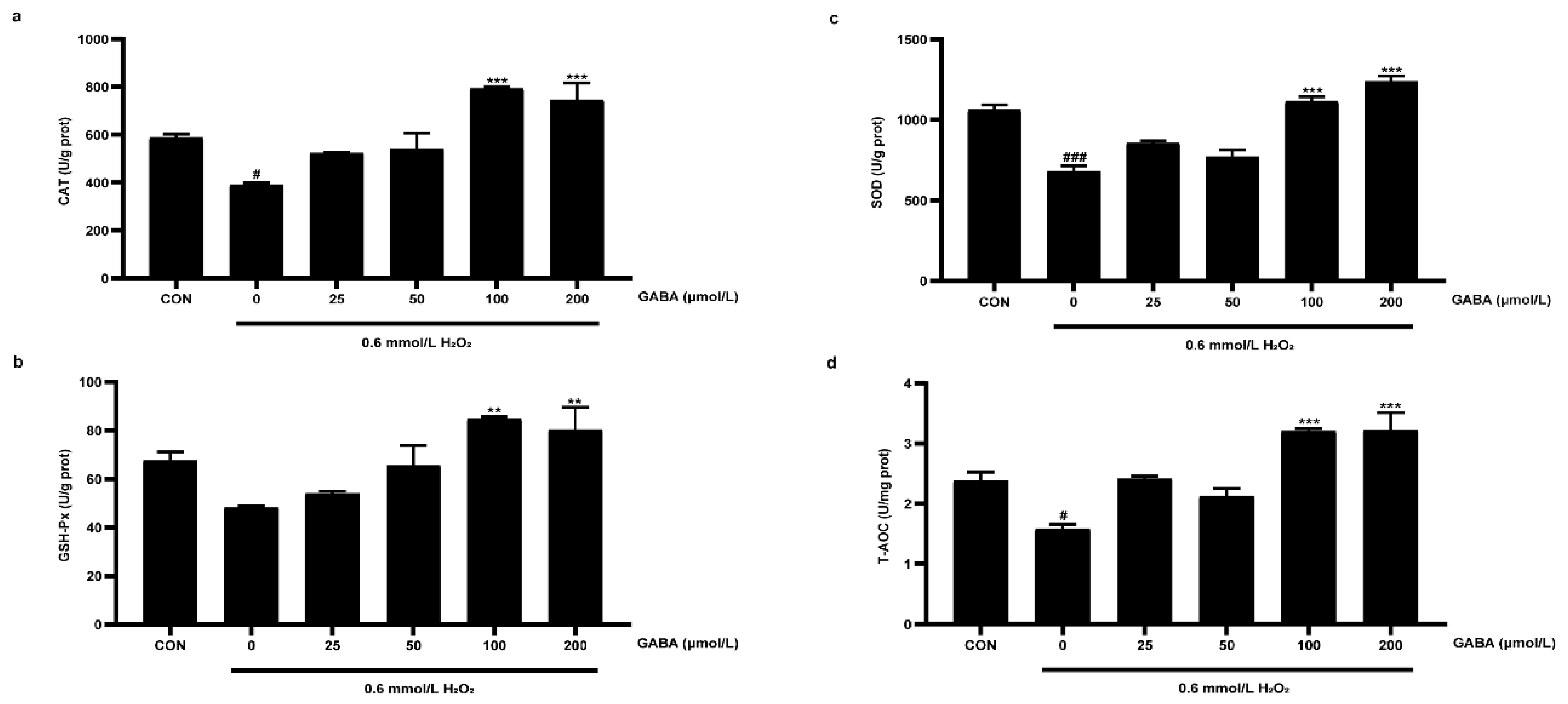 Animals 12 02539 g002 Animals 12 02539 g002