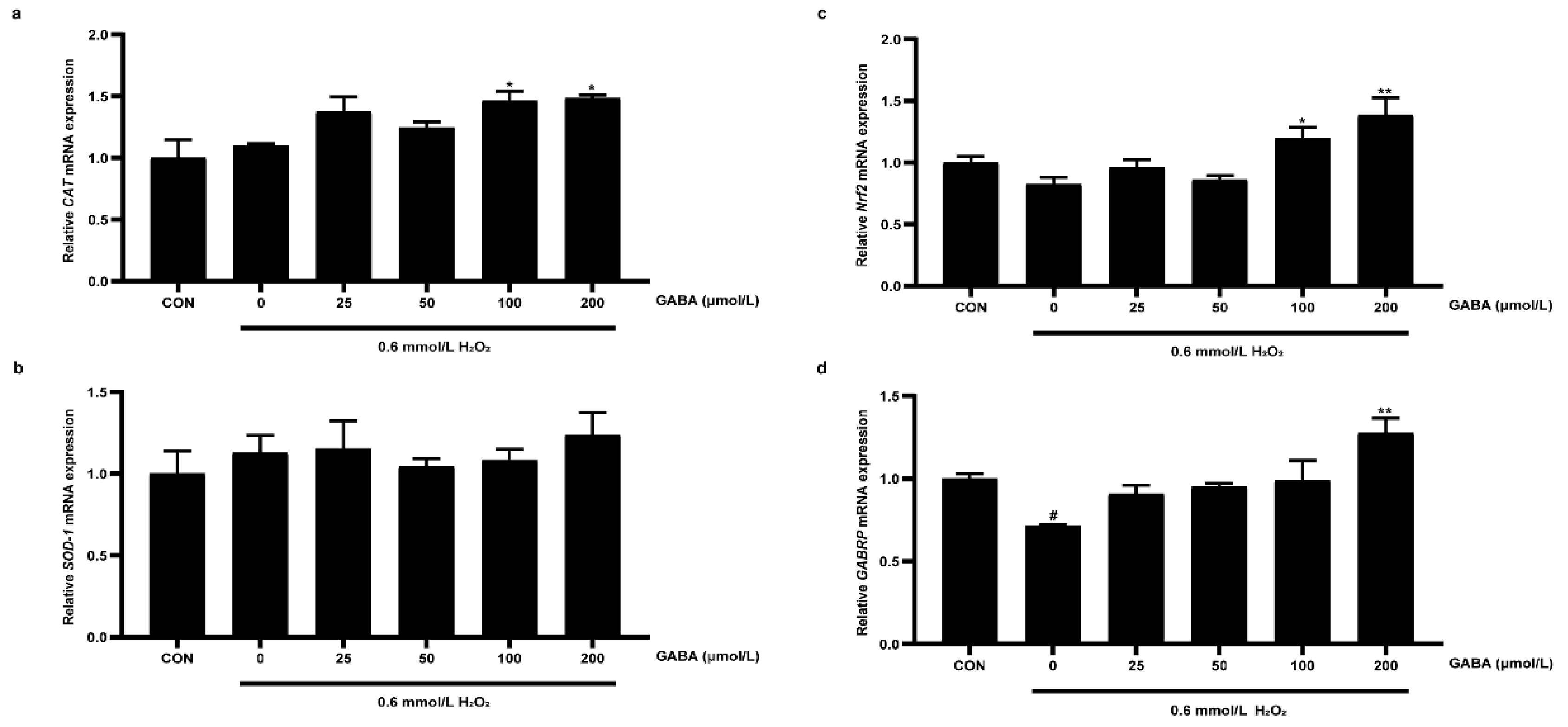 Animals 12 02539 g003 Animals 12 02539 g003