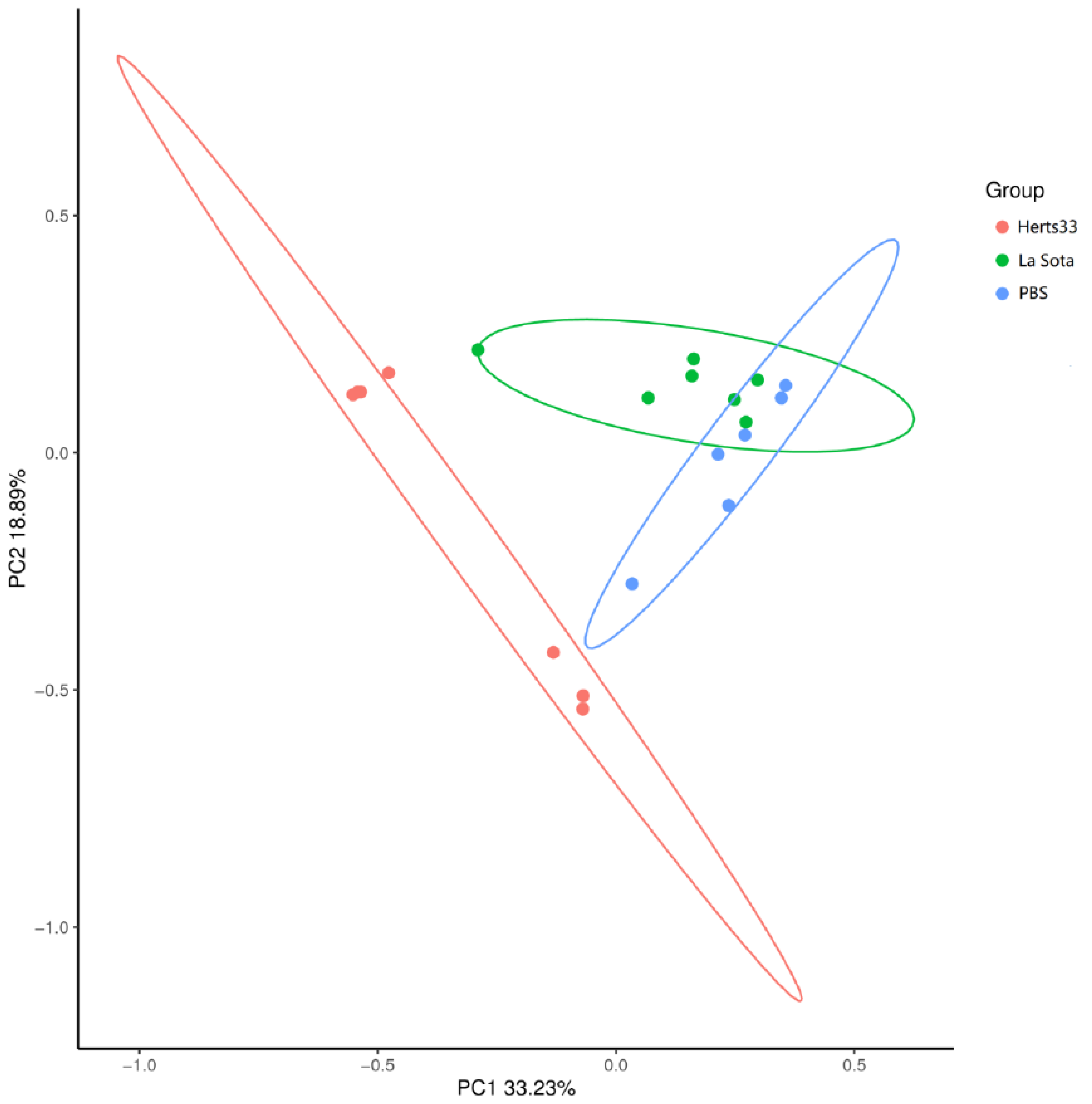 Animals 12 02558 g003 Animals 12 02558 g003