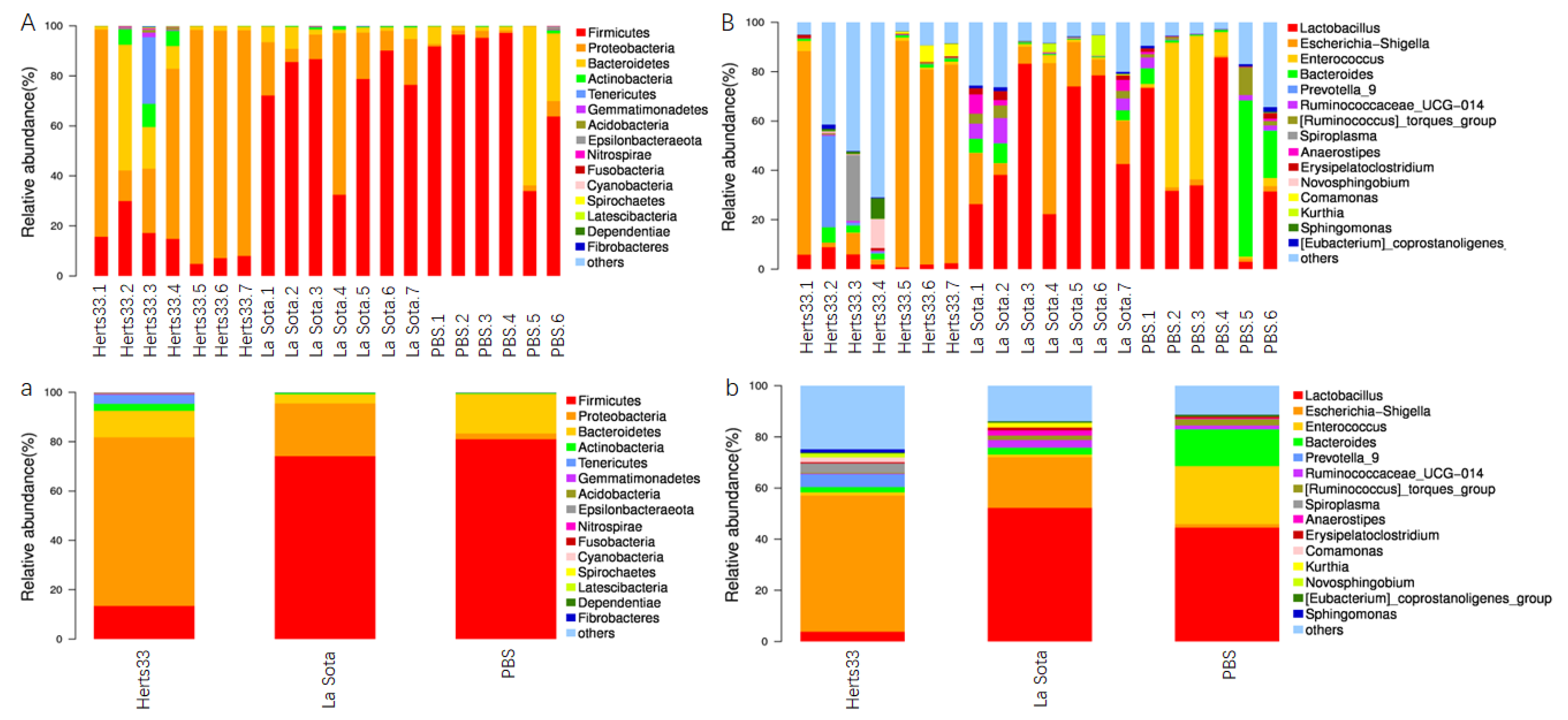 Animals 12 02558 g004 Animals 12 02558 g004