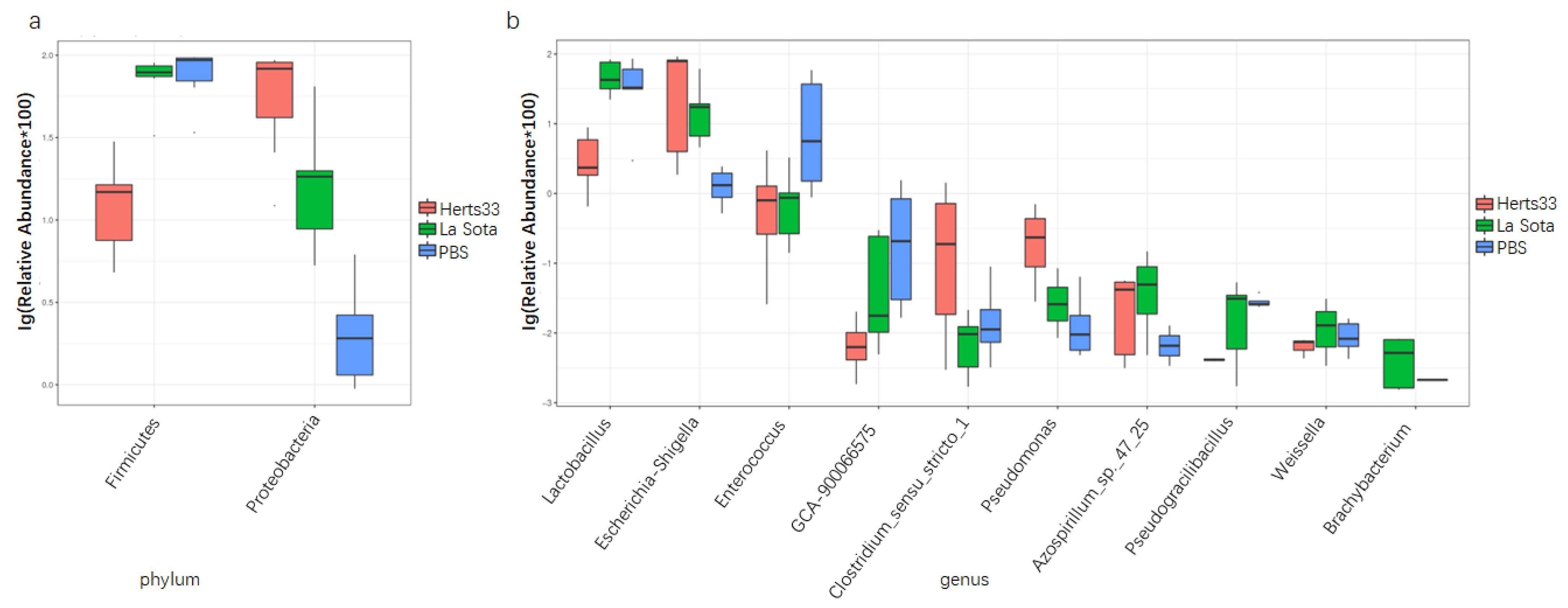 Animals 12 02558 g005 Animals 12 02558 g005