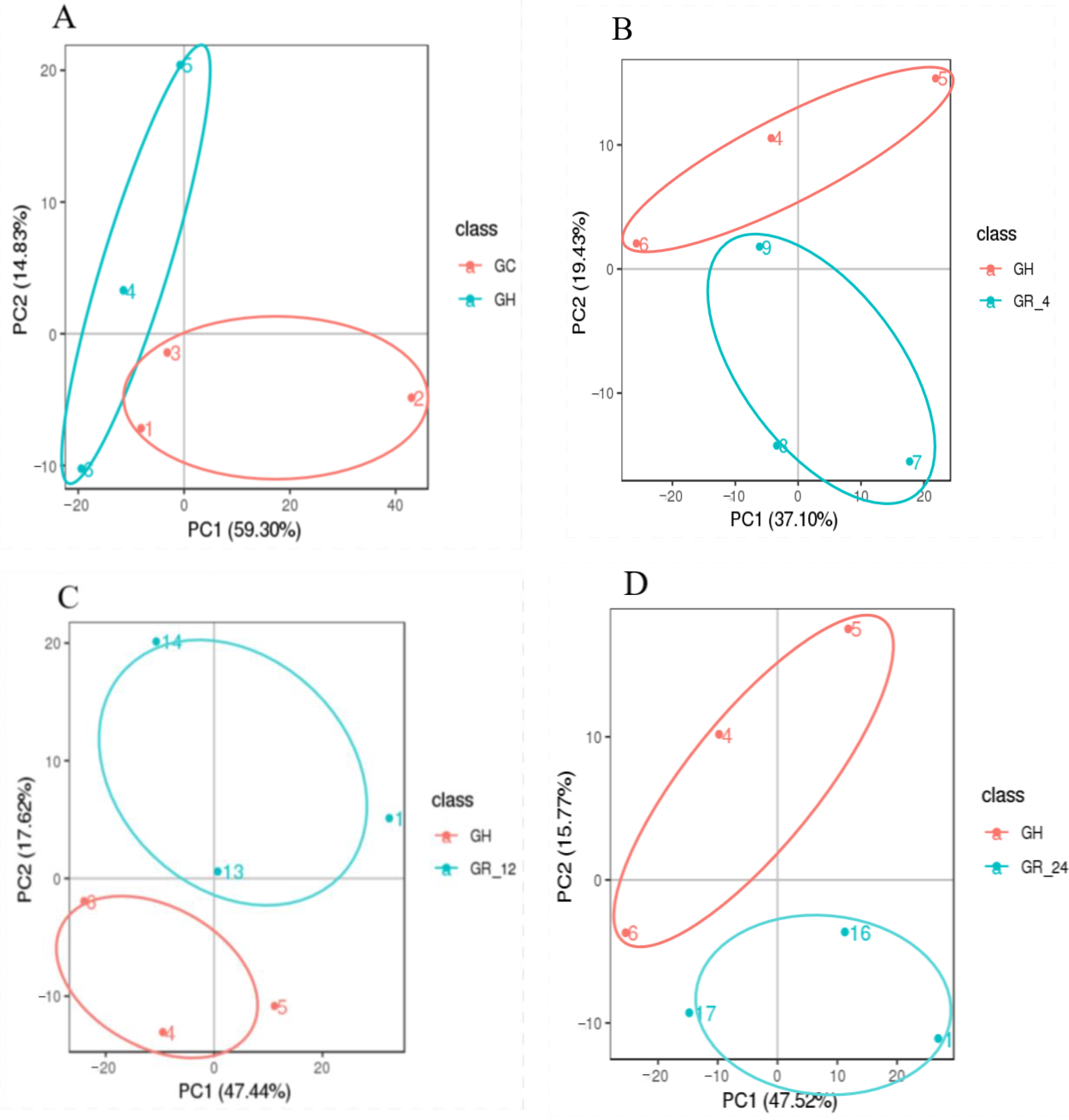 Animals 12 02611 g001 Animals 12 02611 g001