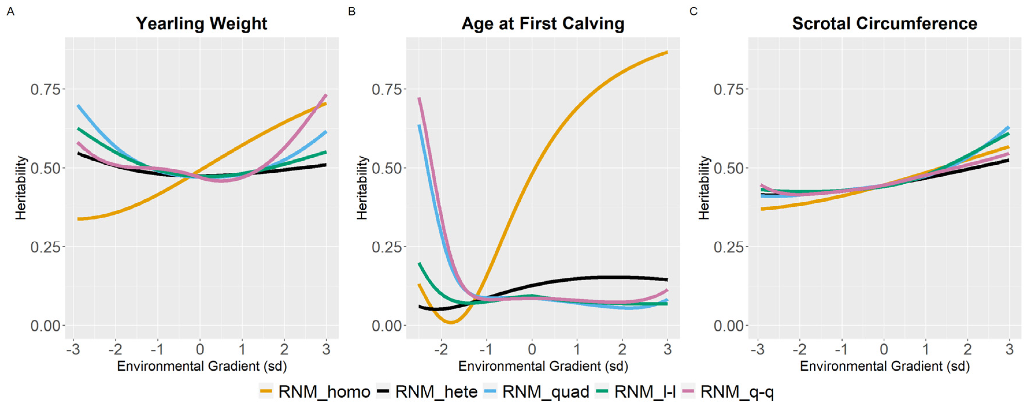 Animals 12 02613 g003