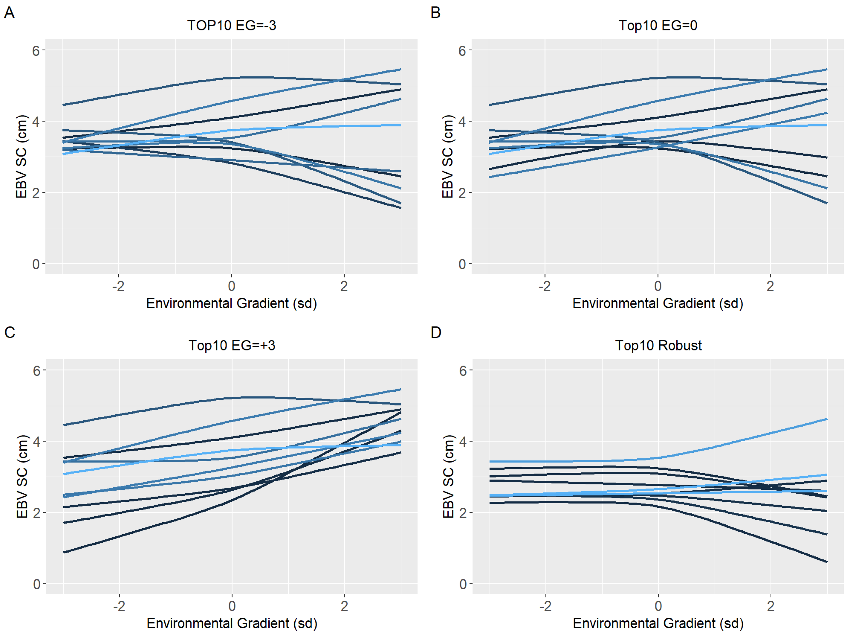 Animals 12 02613 g008