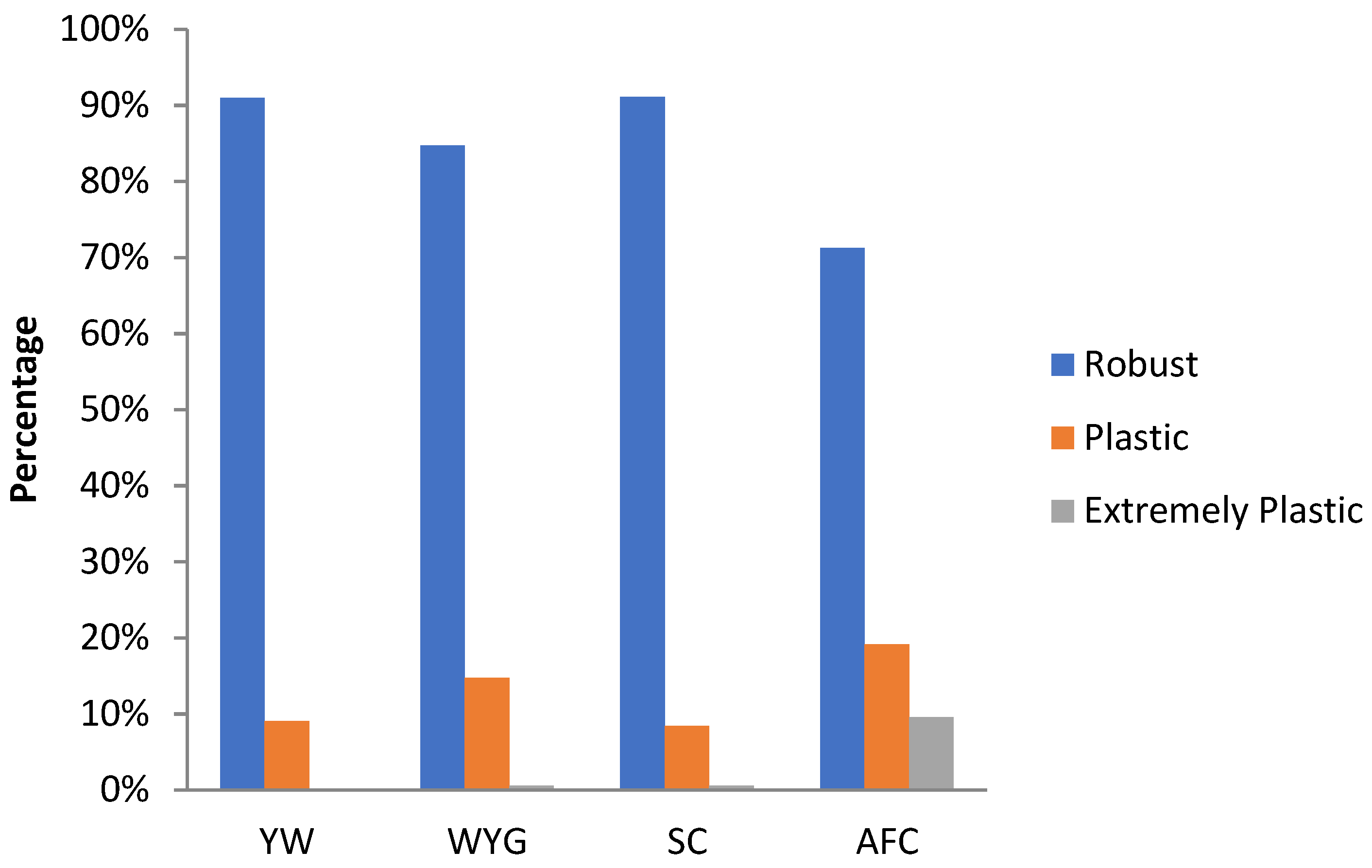 Animals 12 02613 g009