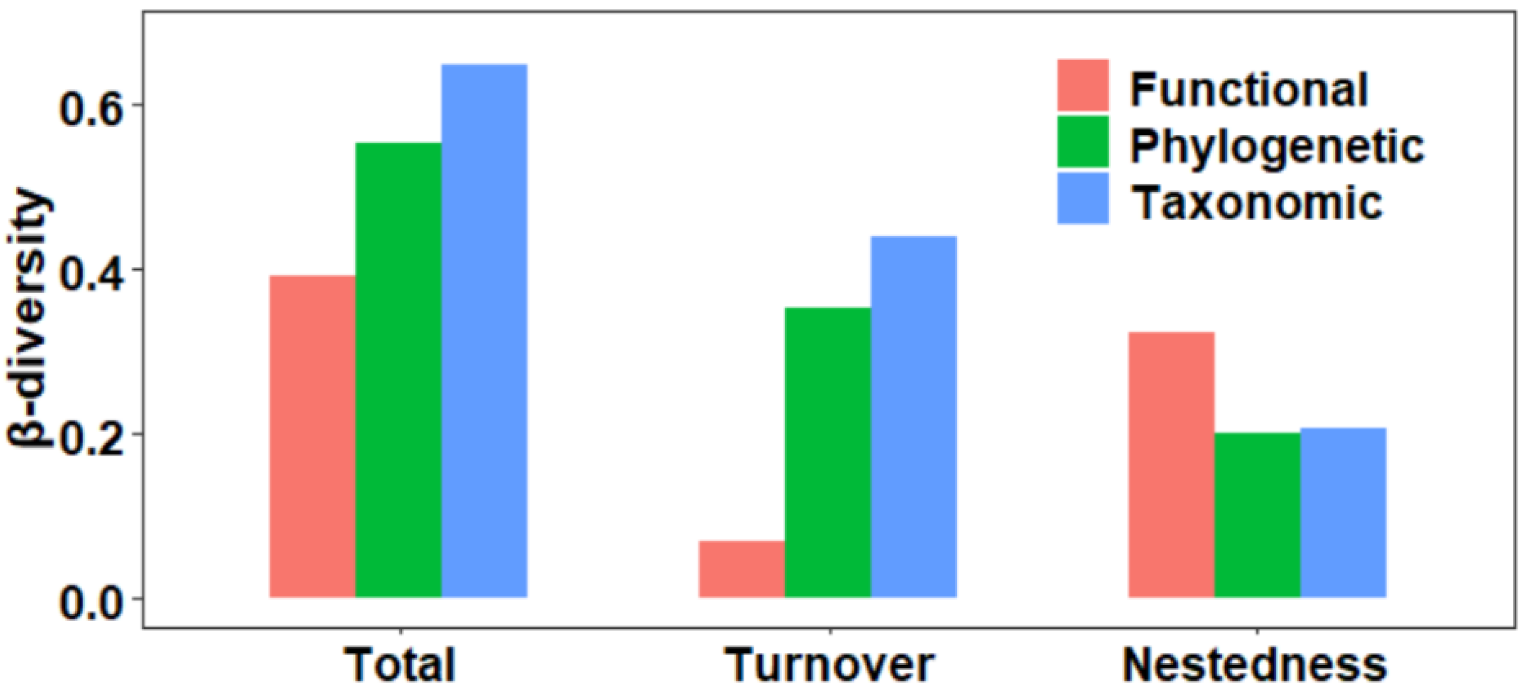 Animals 12 02648 g001 Animals 12 02648 g001