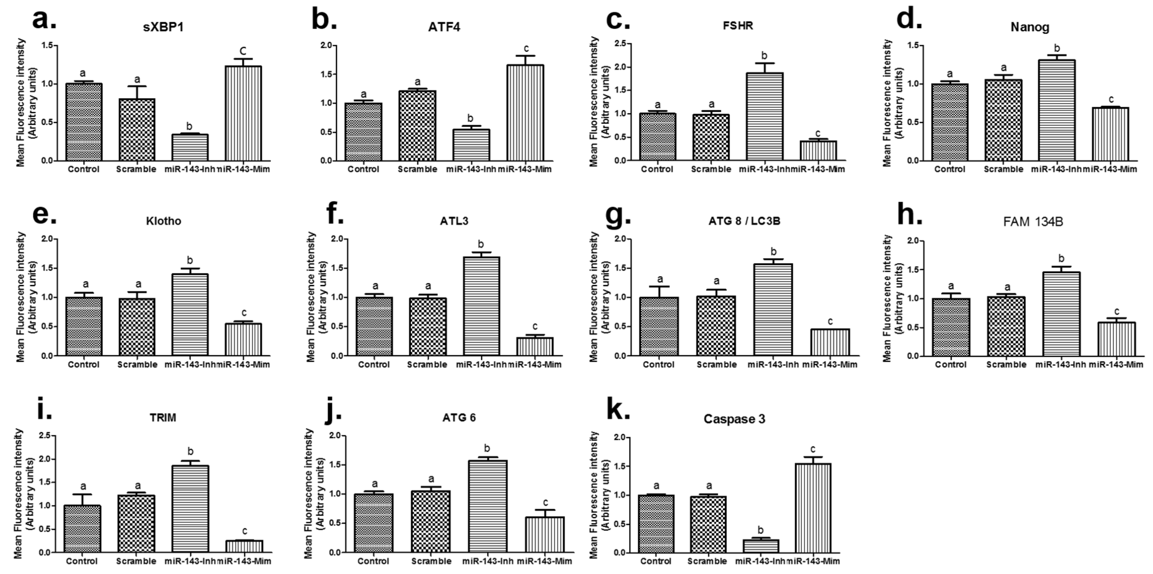 Animals 12 02651 g003 Animals 12 02651 g003